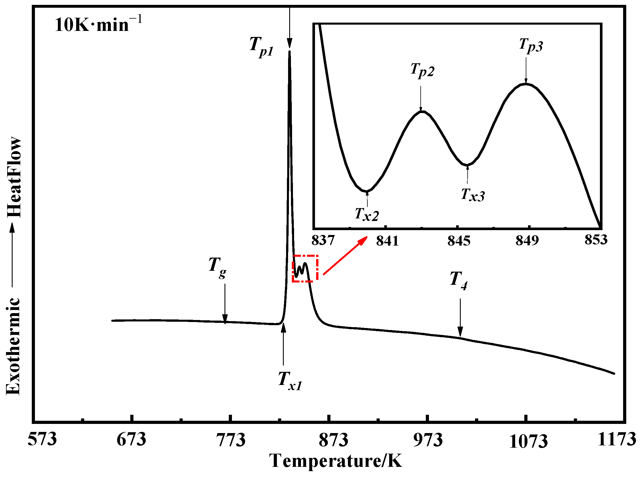 Materials 15 01106 g003 550
