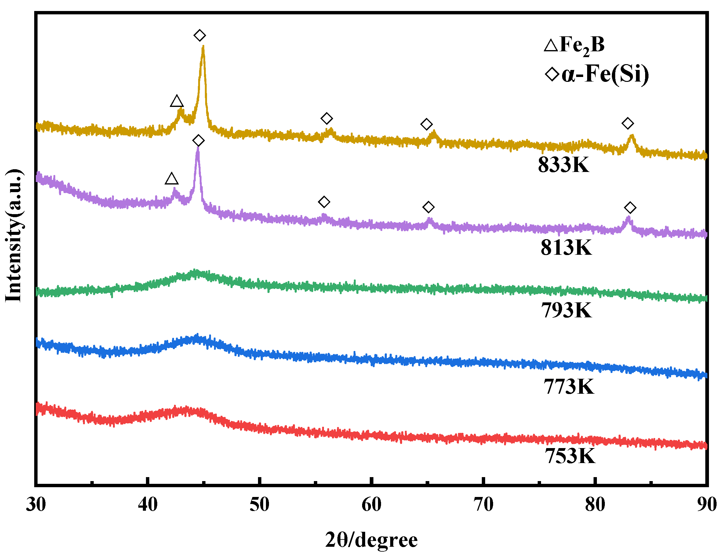 Materials 15 01106 g006 550