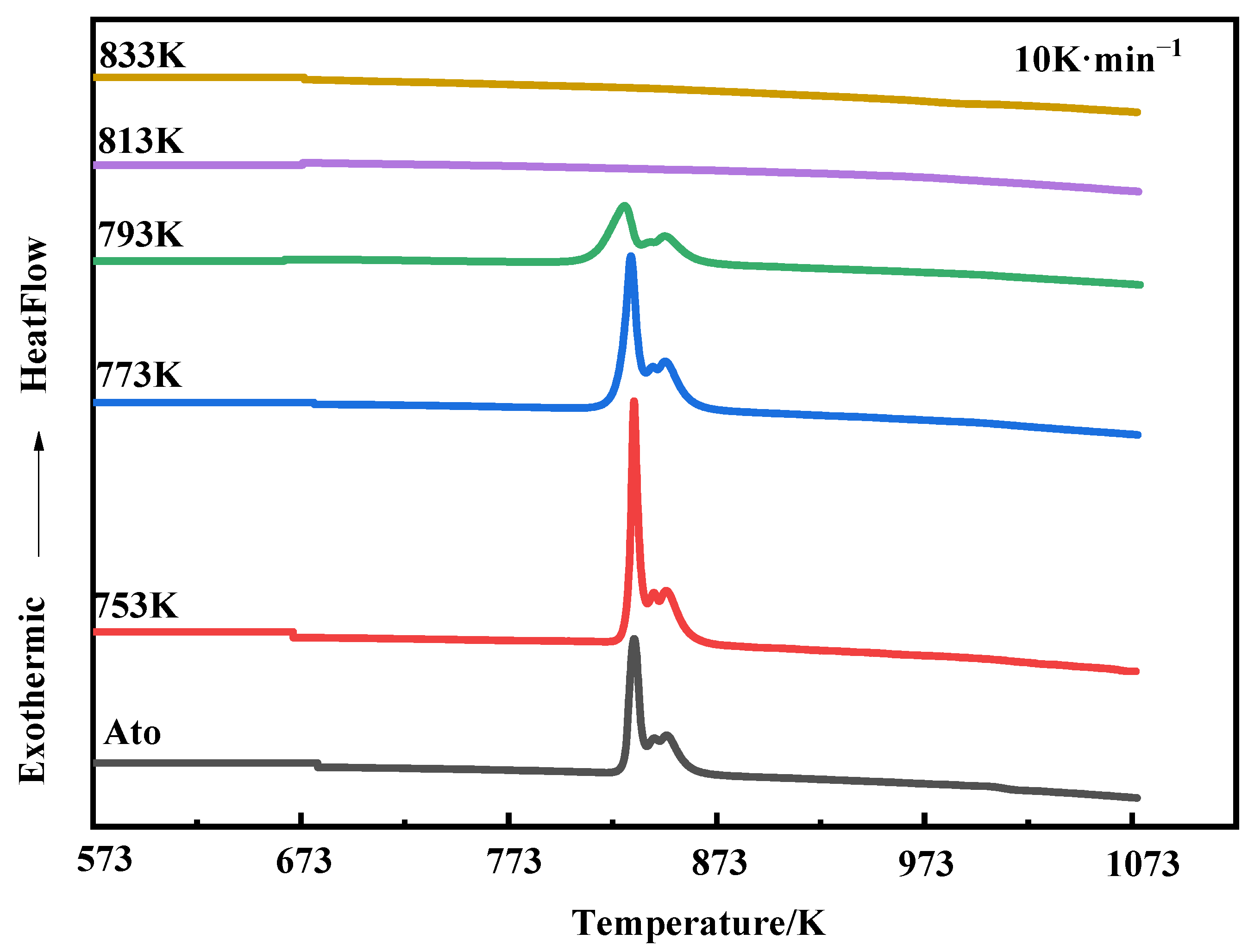 Materials 15 01106 g007 550