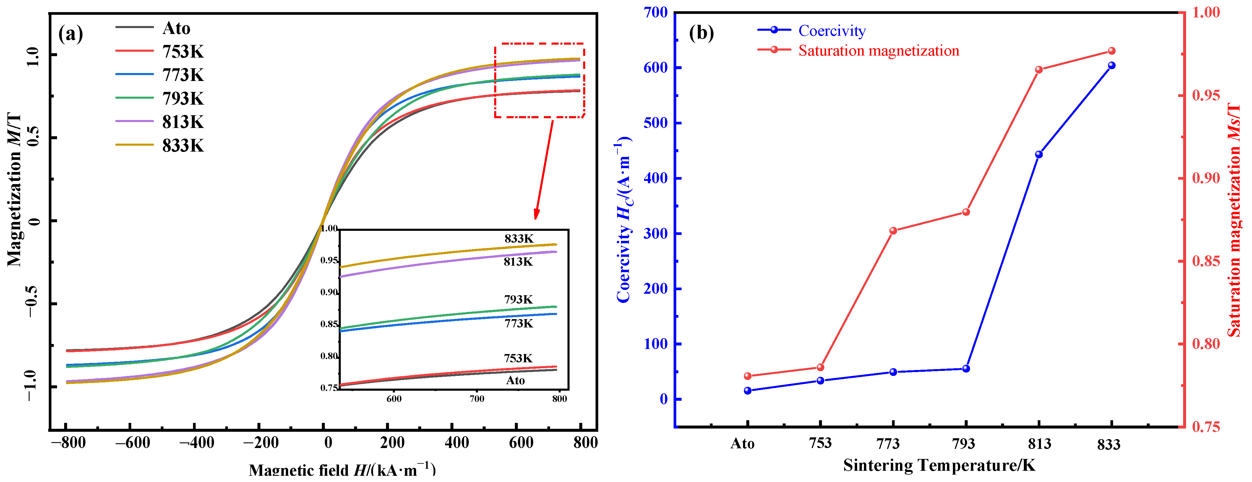 Materials 15 01106 g008 550