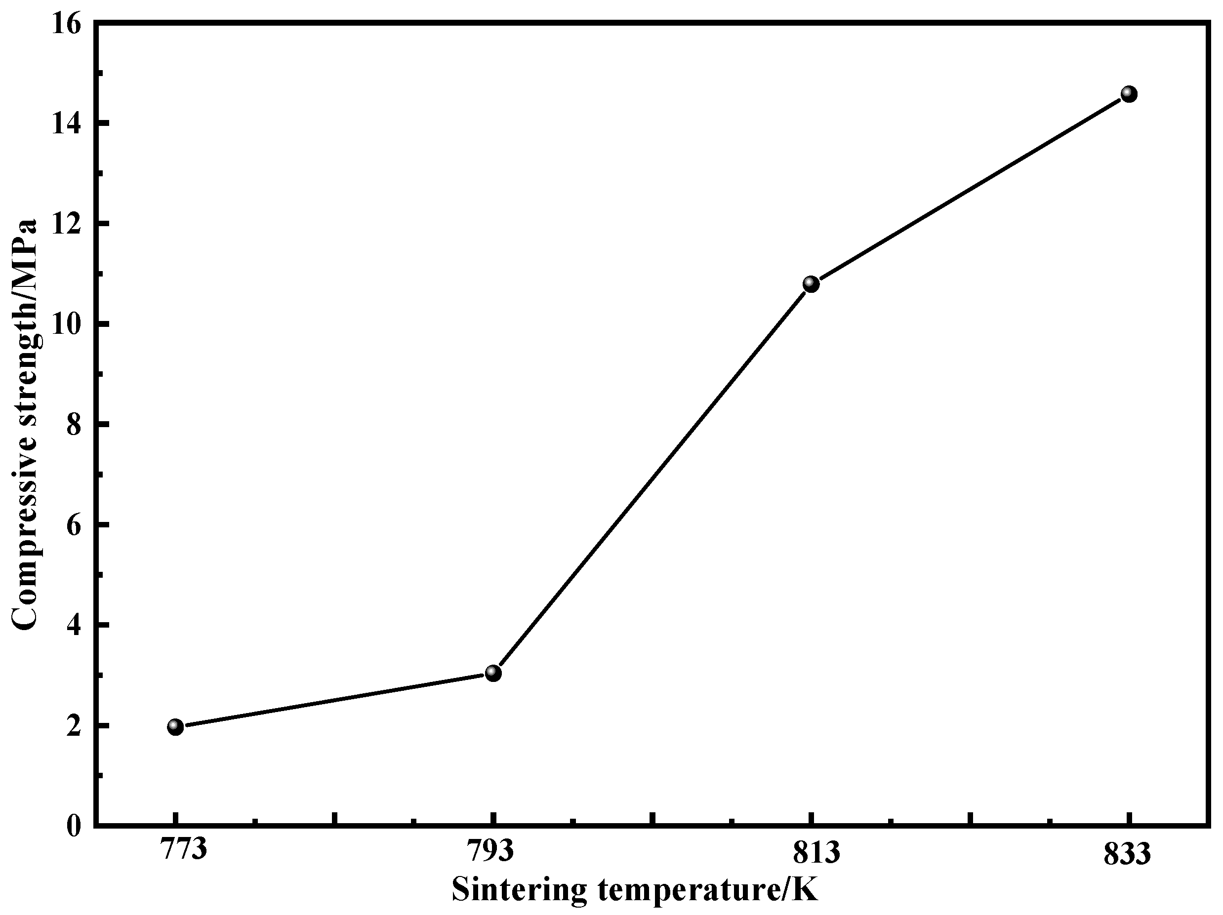 Materials 15 01106 g009 550