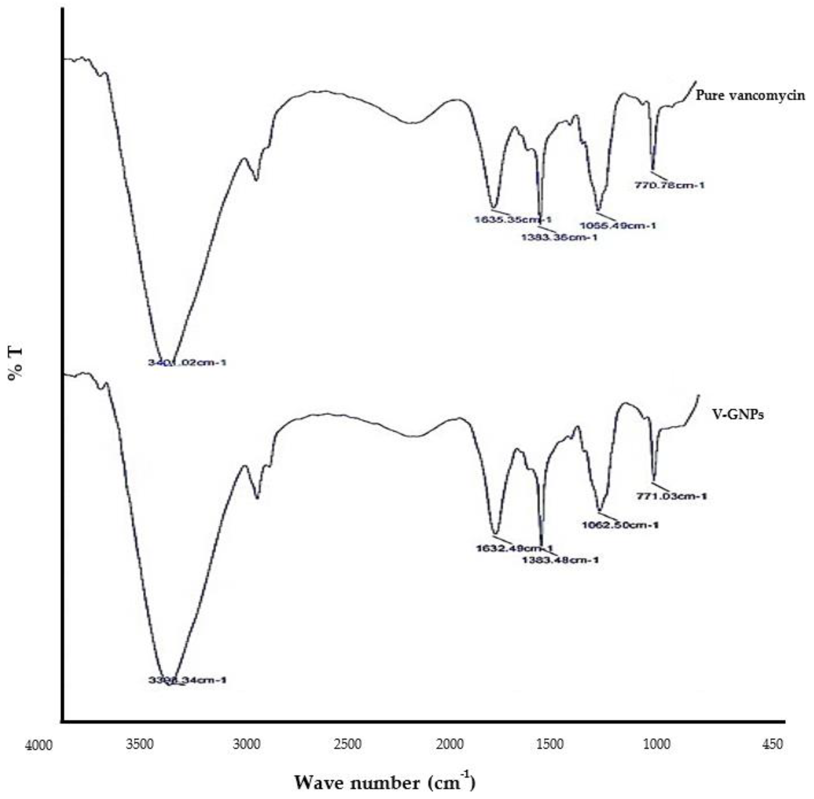 Materials 15 01108 g004 550