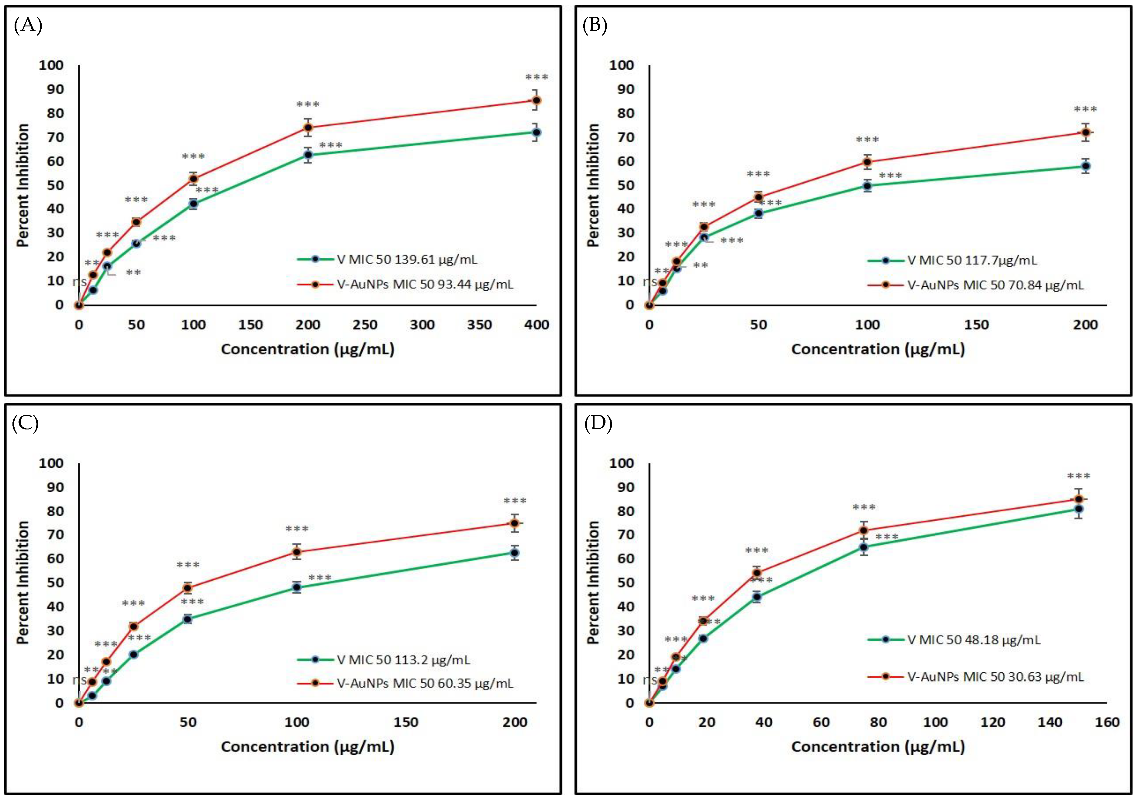 Materials 15 01108 g005 550