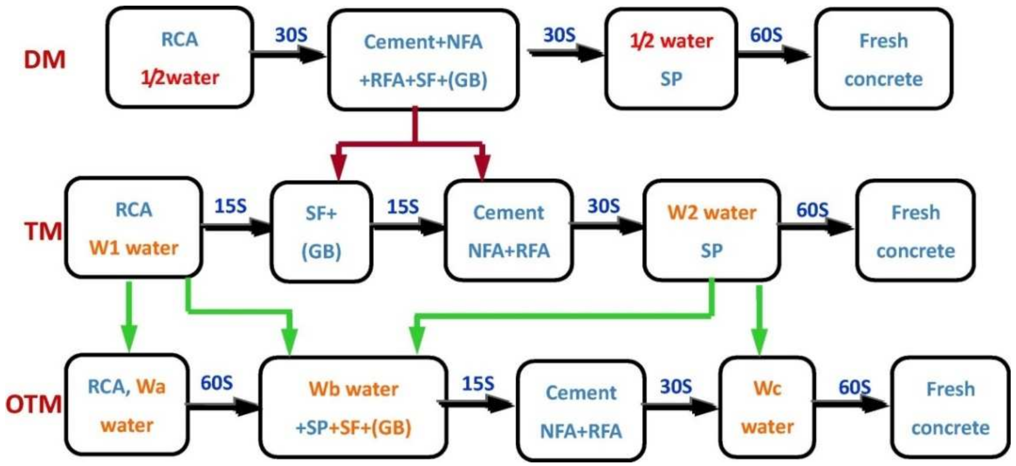 Materials 15 01110 g001 550