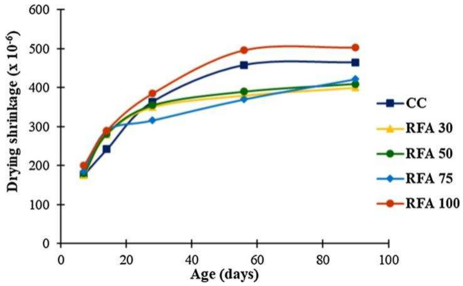 Materials 15 01110 g002 550