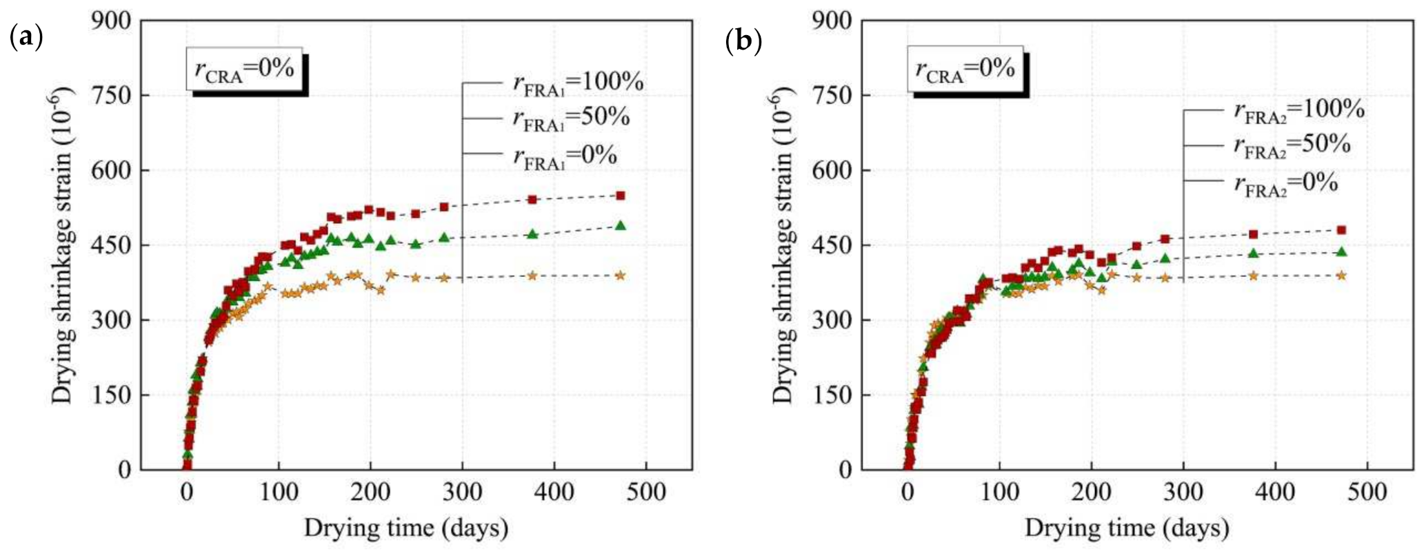 Materials 15 01110 g003 550