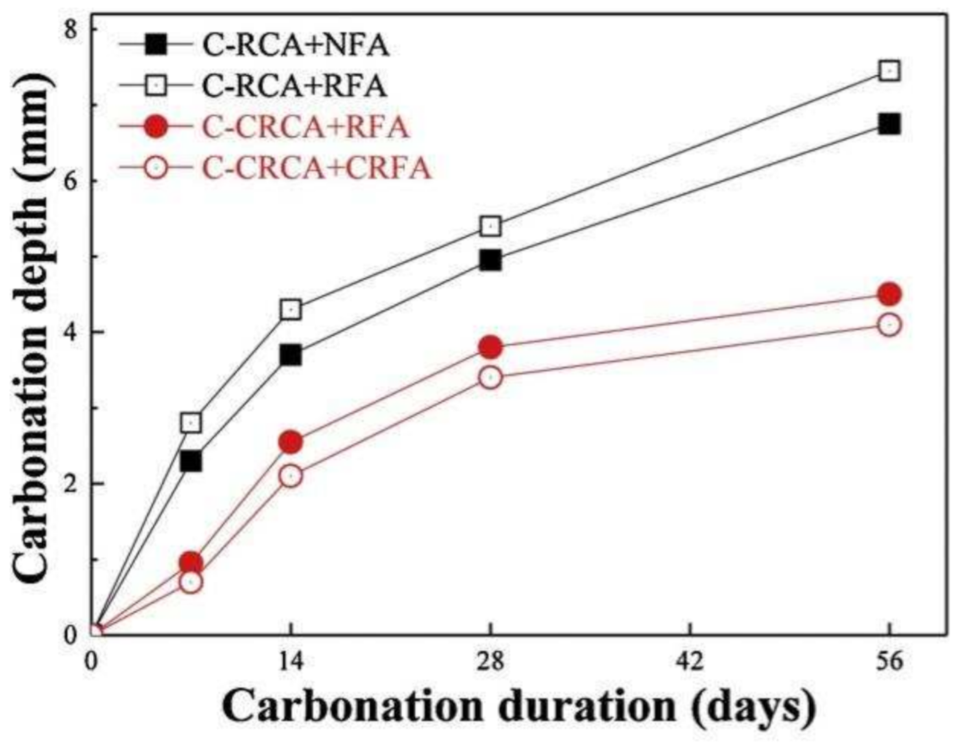 Materials 15 01110 g004 550