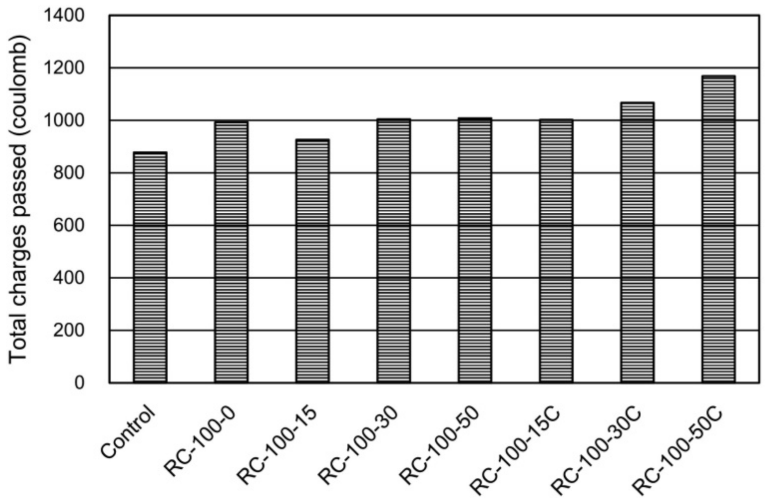 Materials 15 01110 g005 550