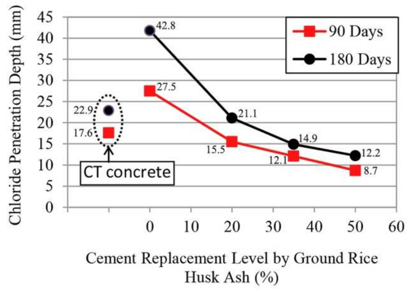 Materials 15 01110 g006 550