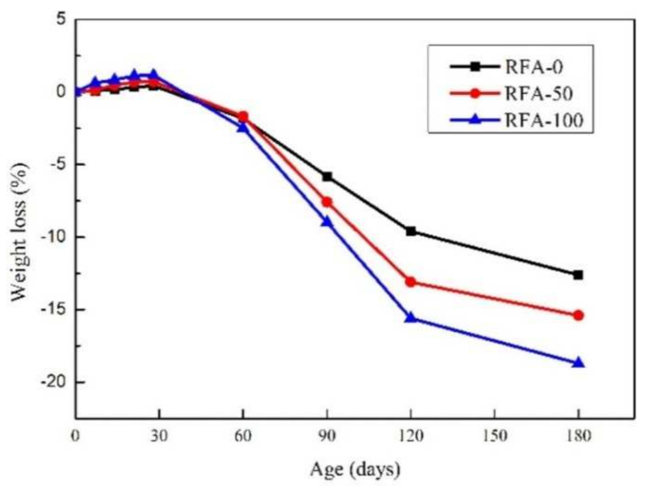 Materials 15 01110 g007 550