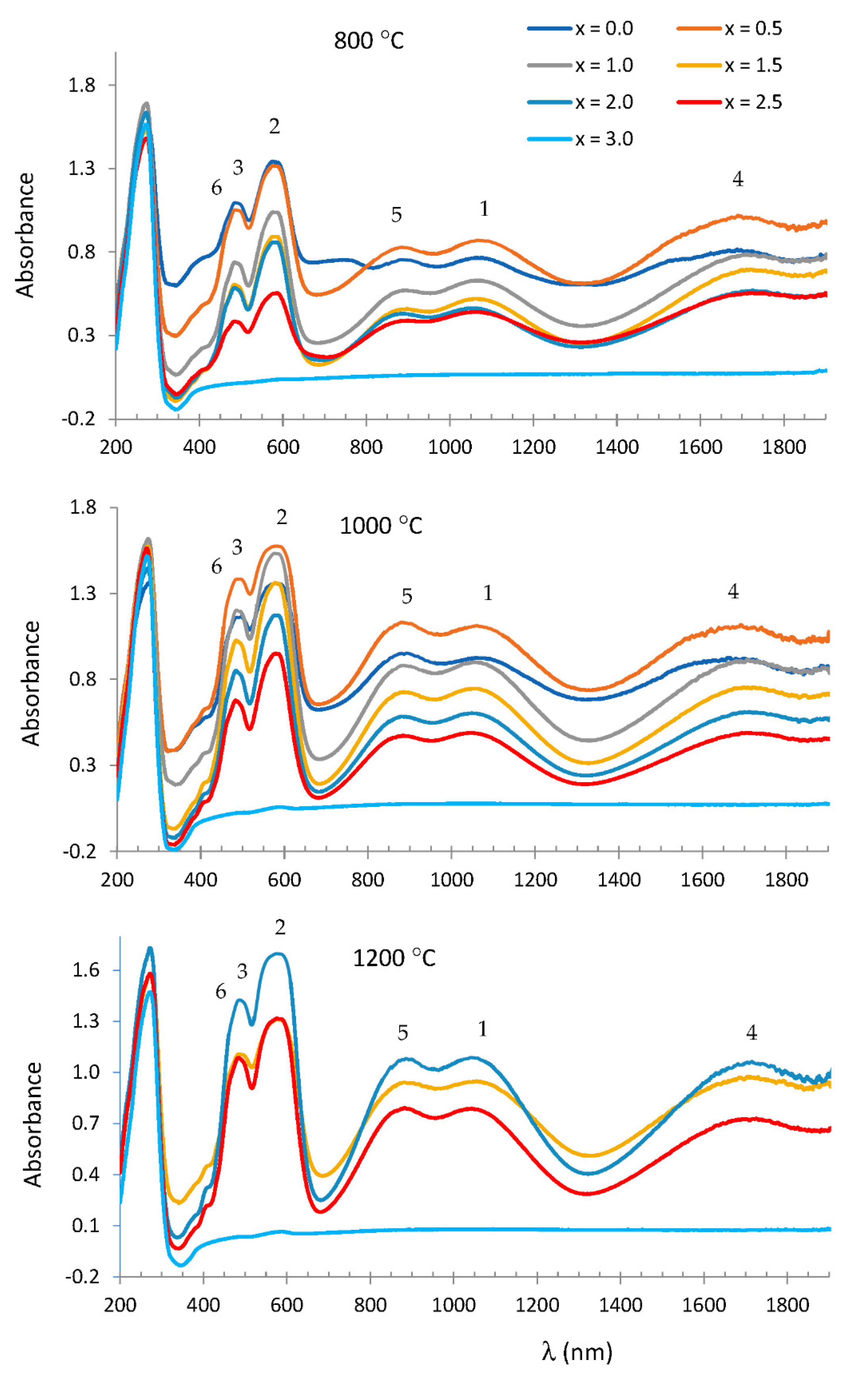 Materials 15 01111 g006