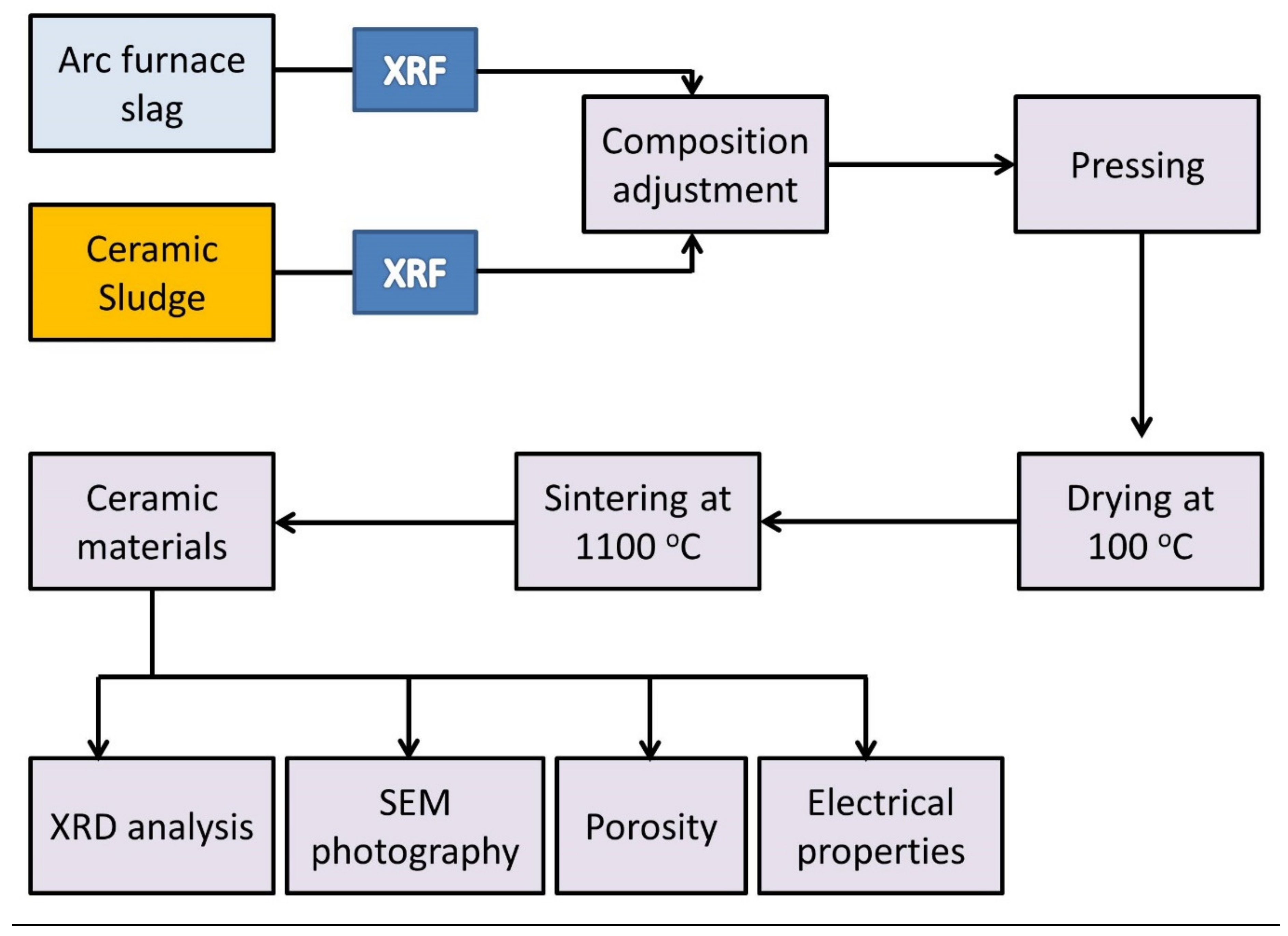 Materials 15 01112 g001