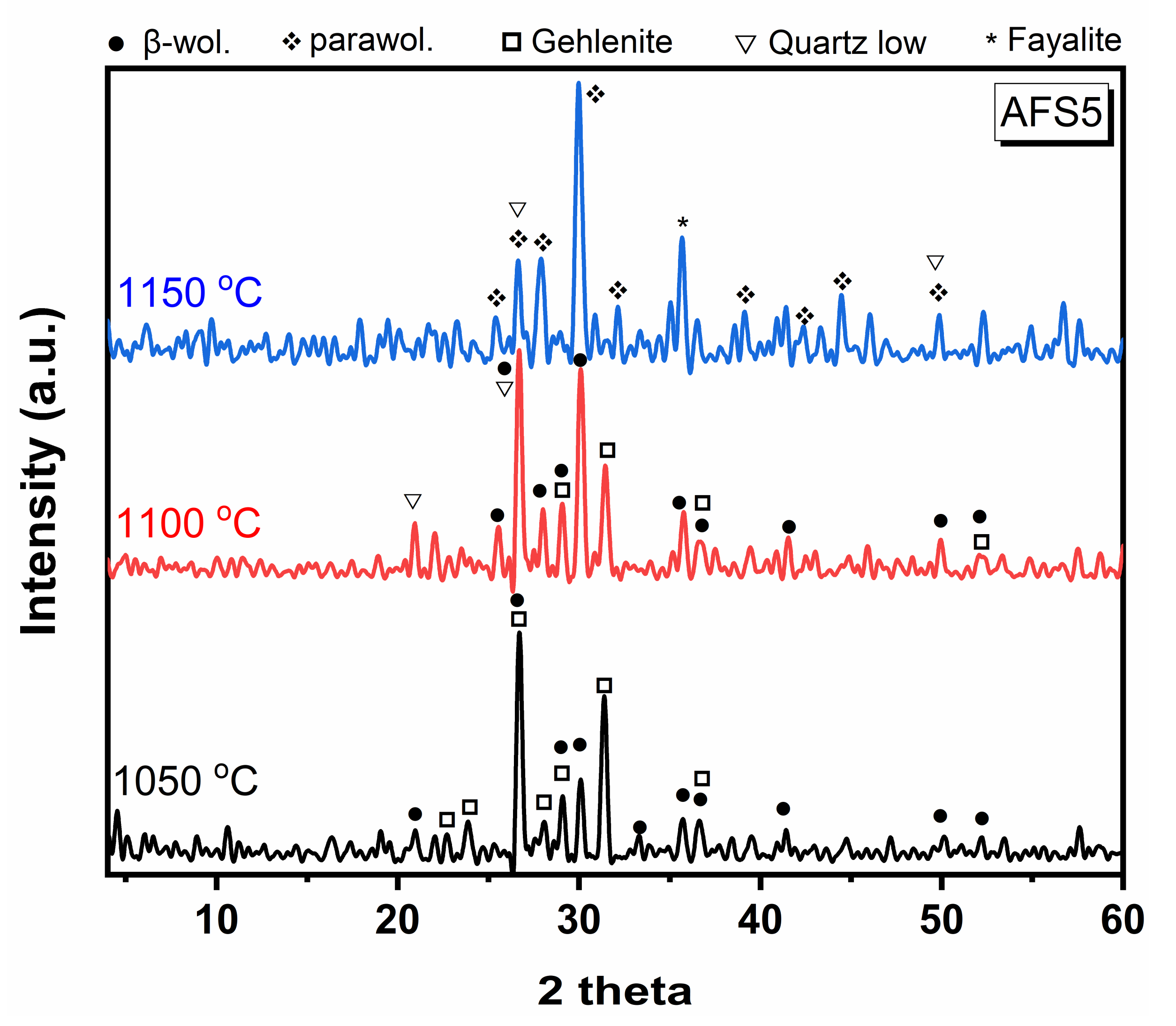 Materials 15 01112 g004