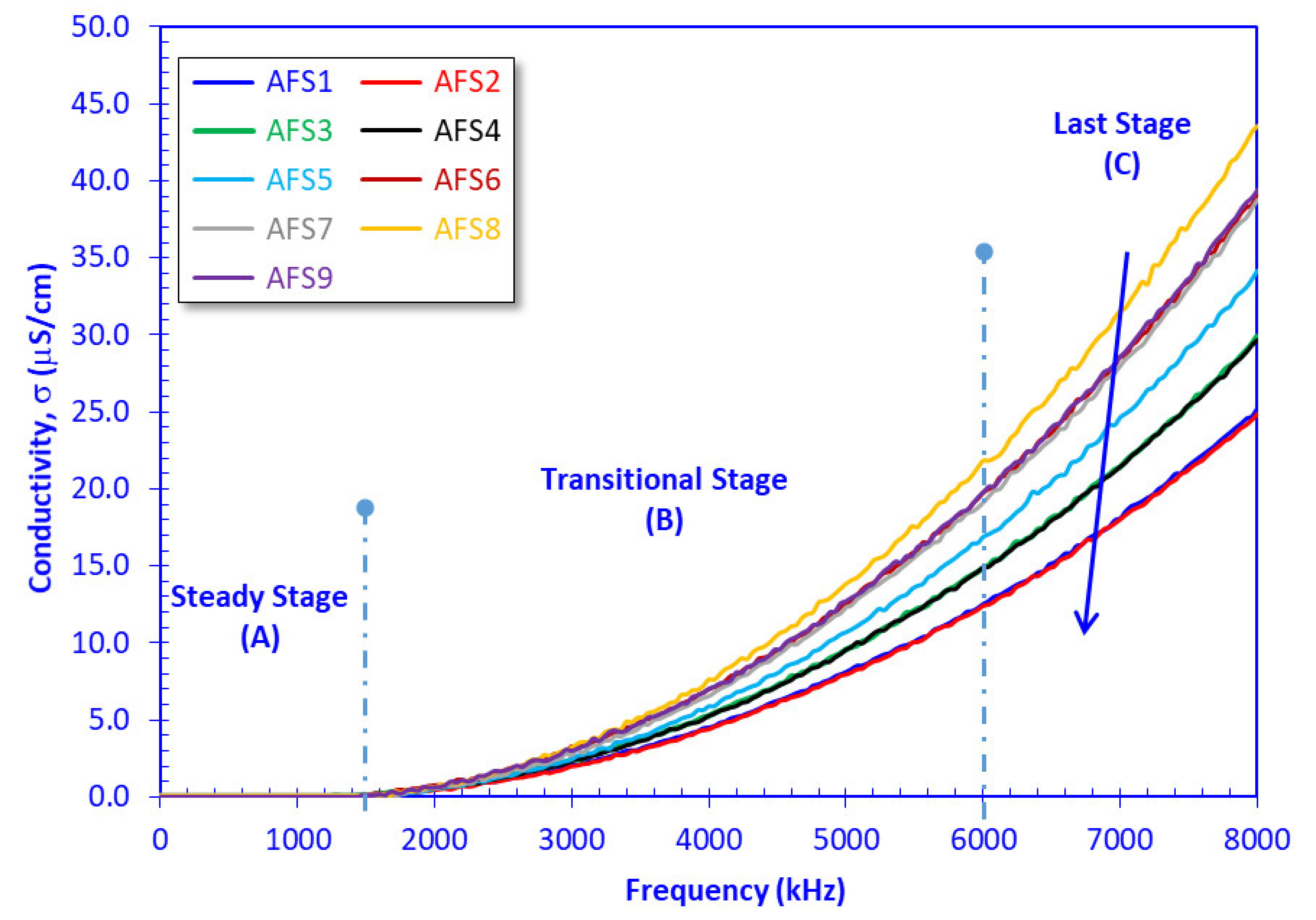 Materials 15 01112 g009