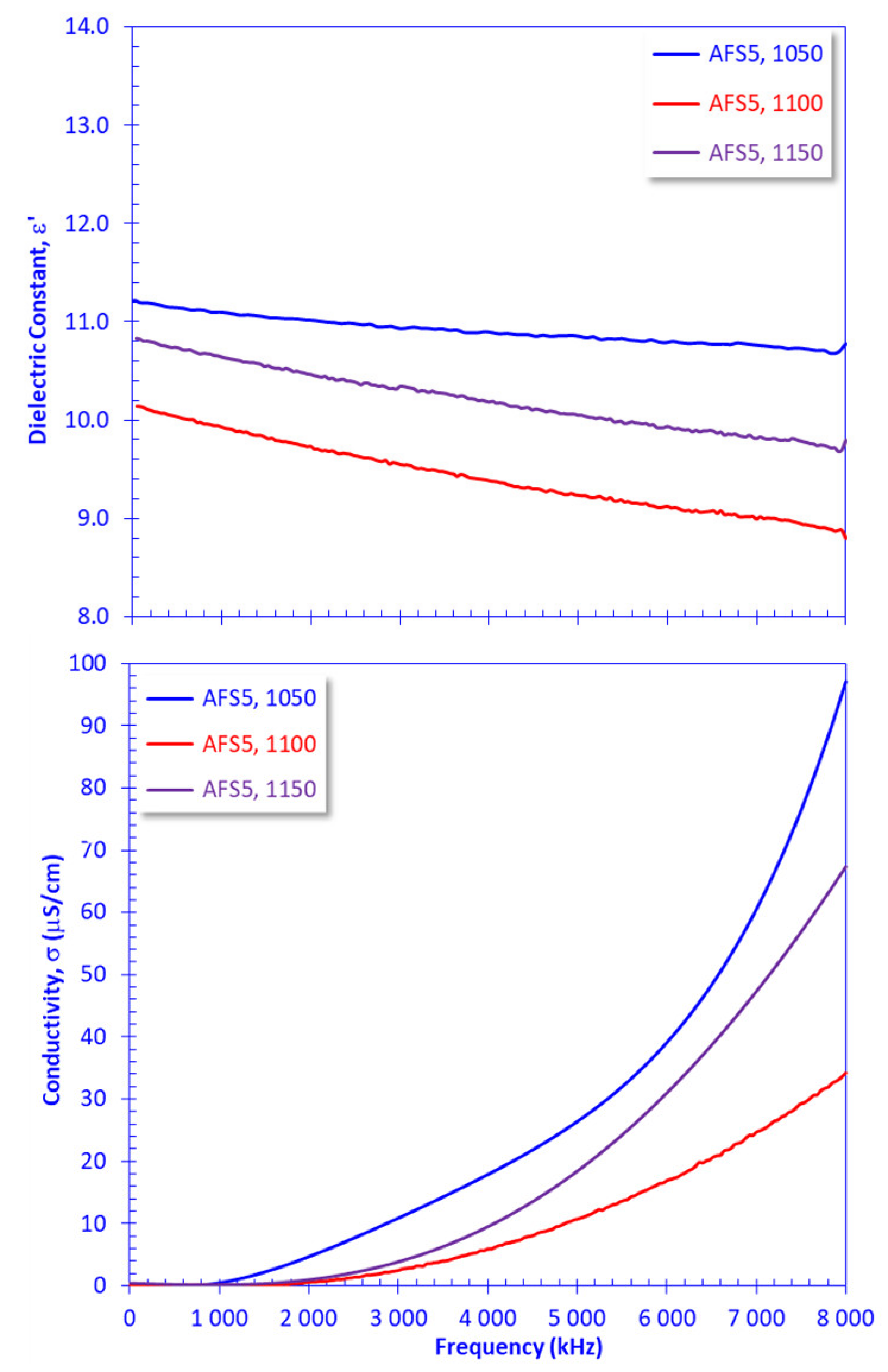 Materials 15 01112 g011