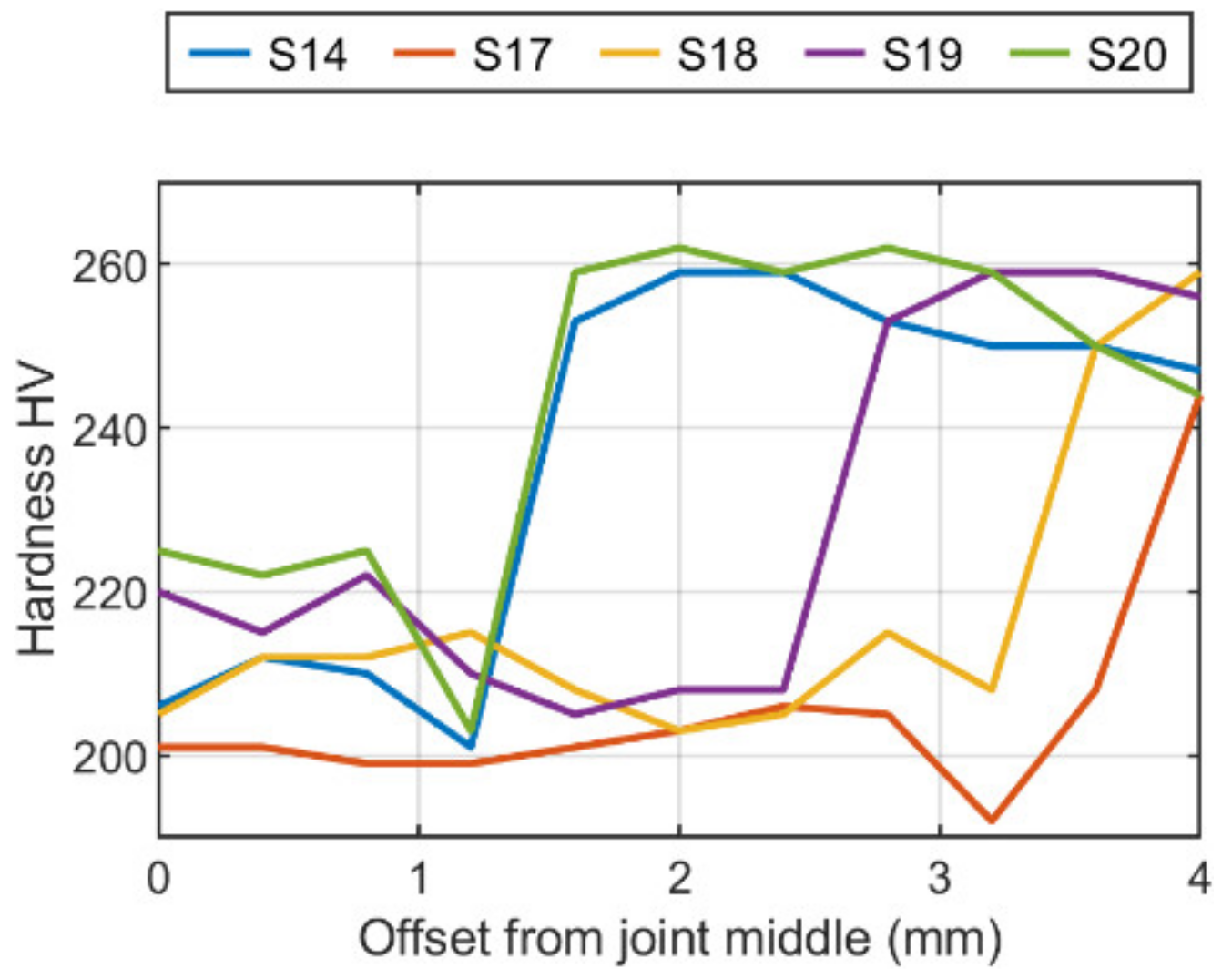 Materials 15 01113 g022 550