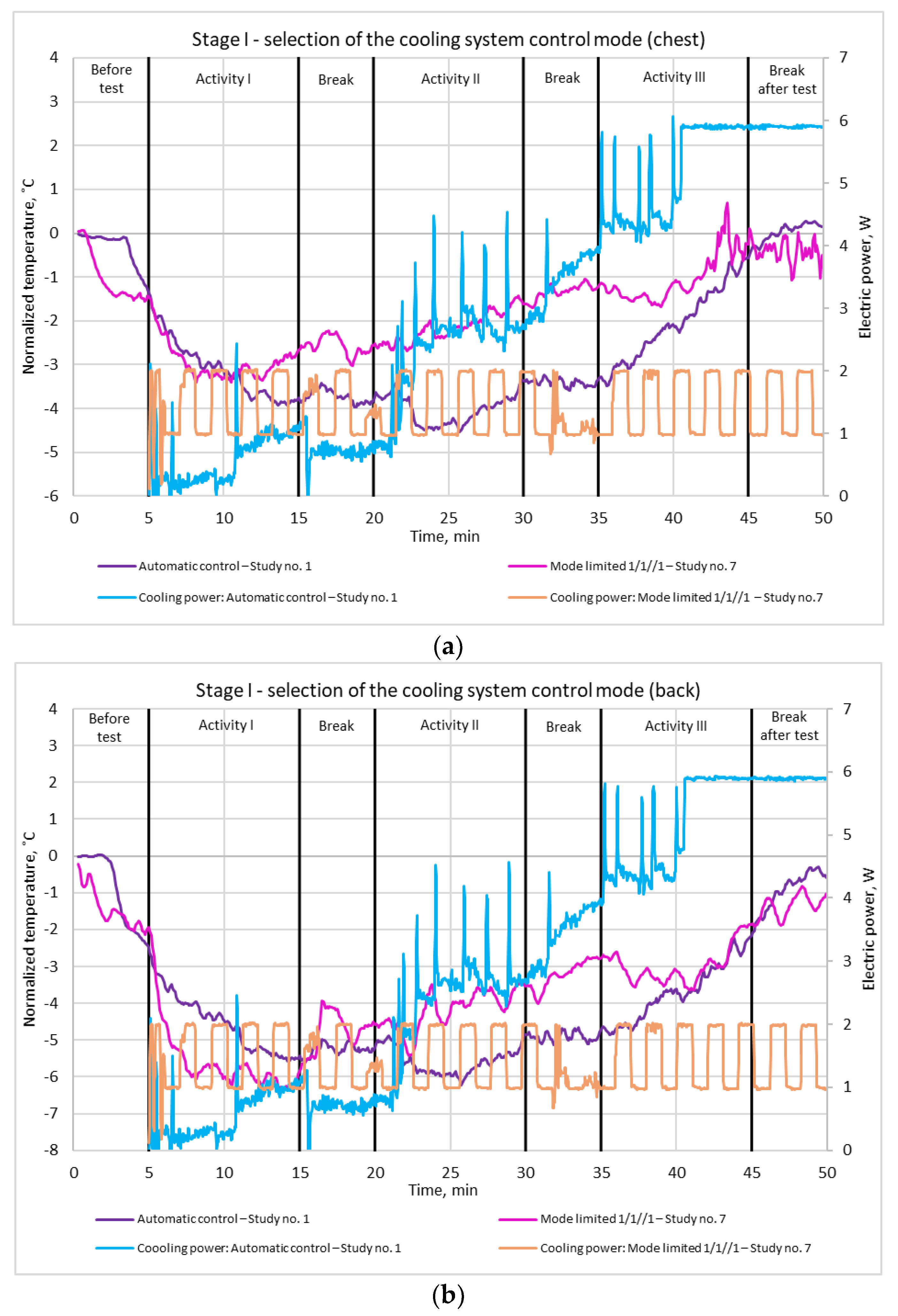 Materials 15 01115 g011 550