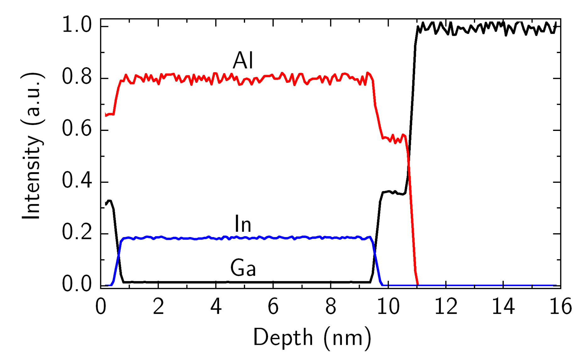 Materials 15 01118 g002