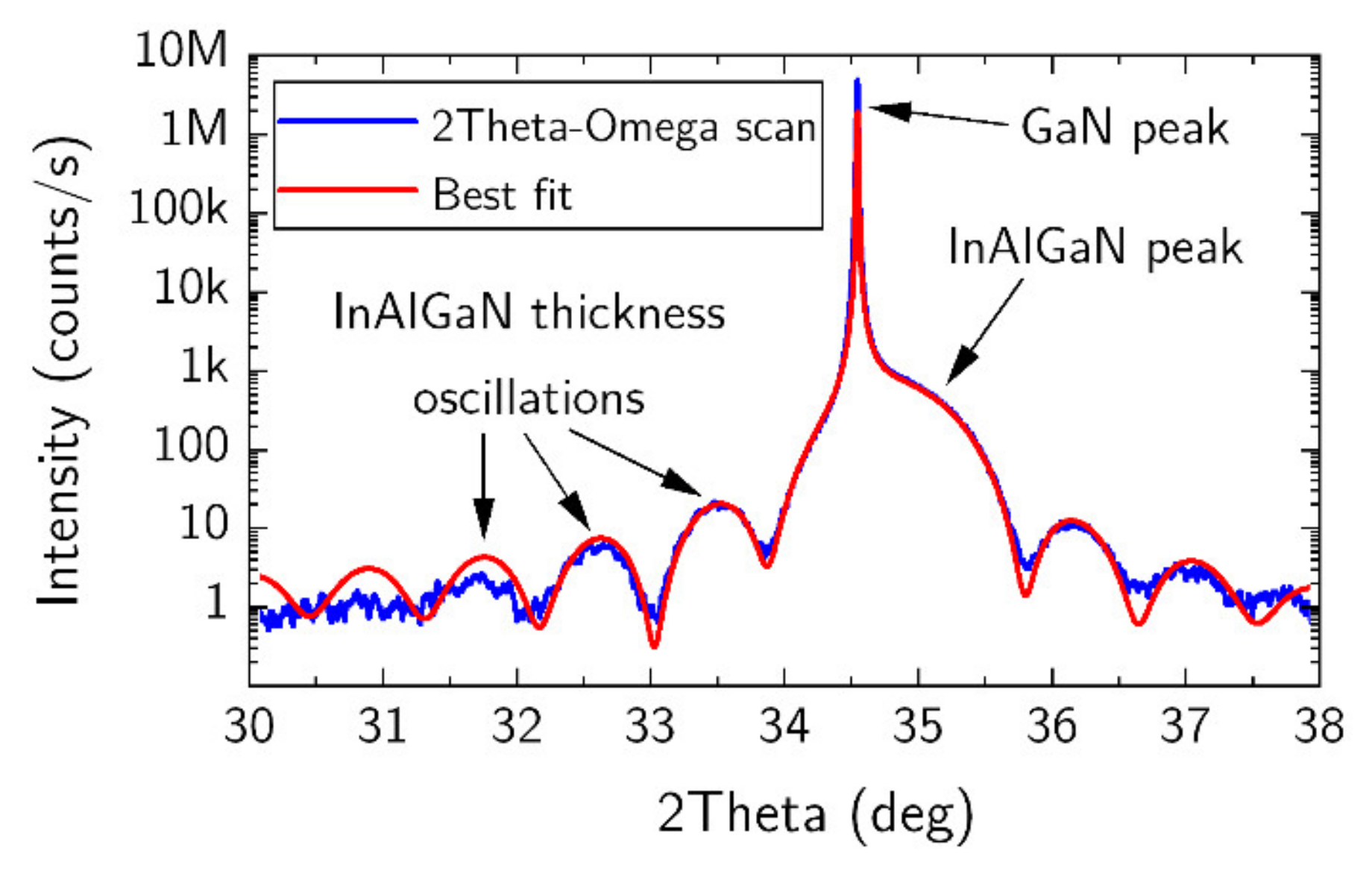 Materials 15 01118 g003