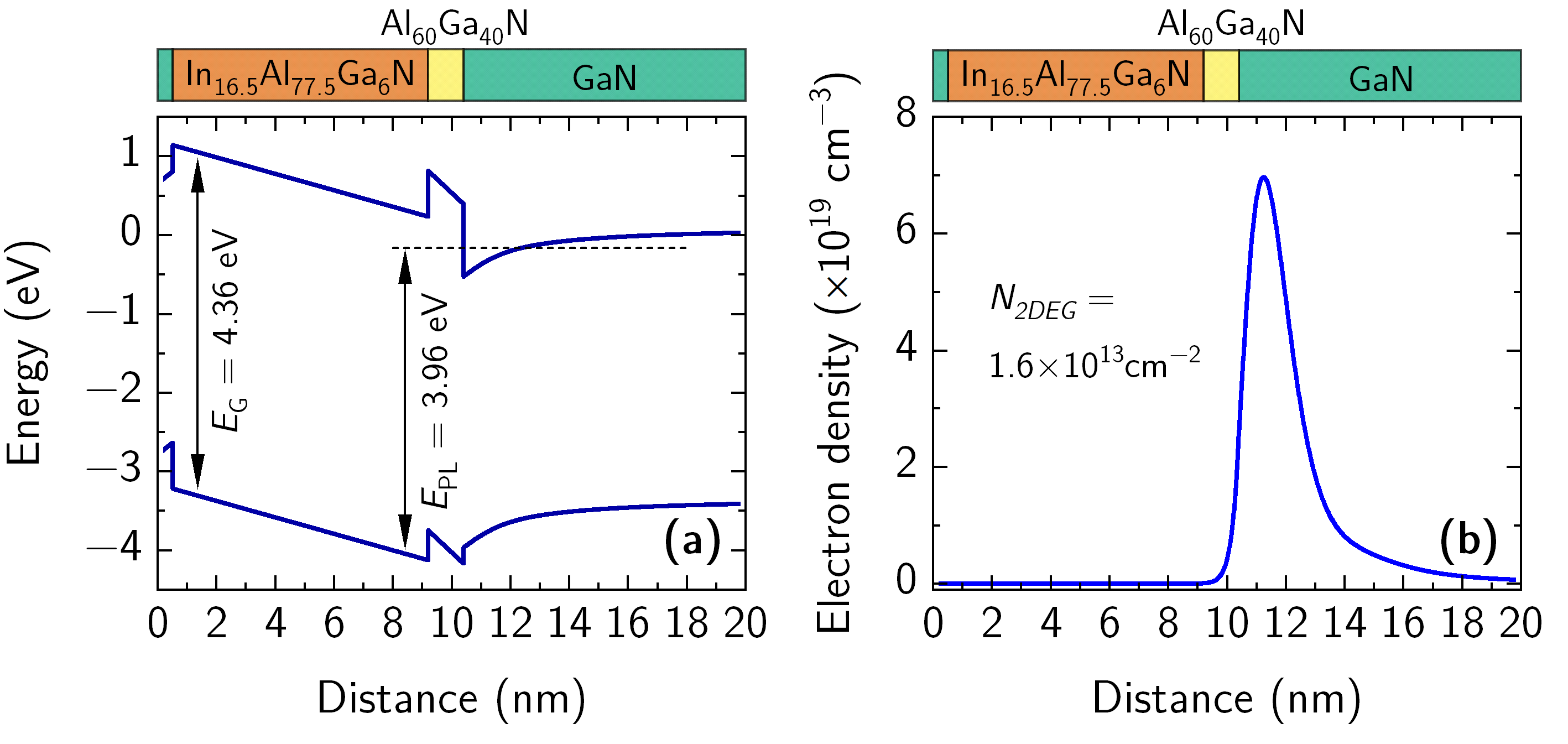 Materials 15 01118 g004