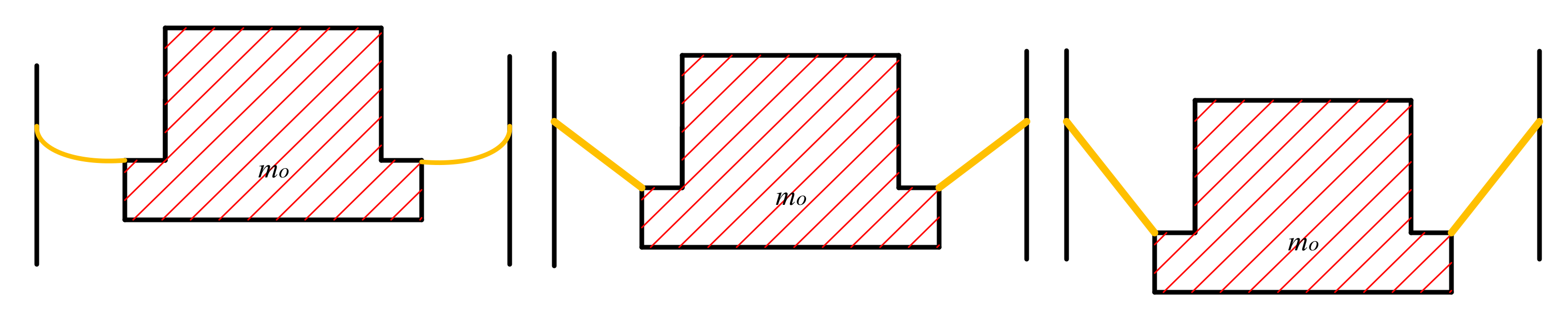 Design and Analysis of a Pneumatic Spring Testing System for Precision ...