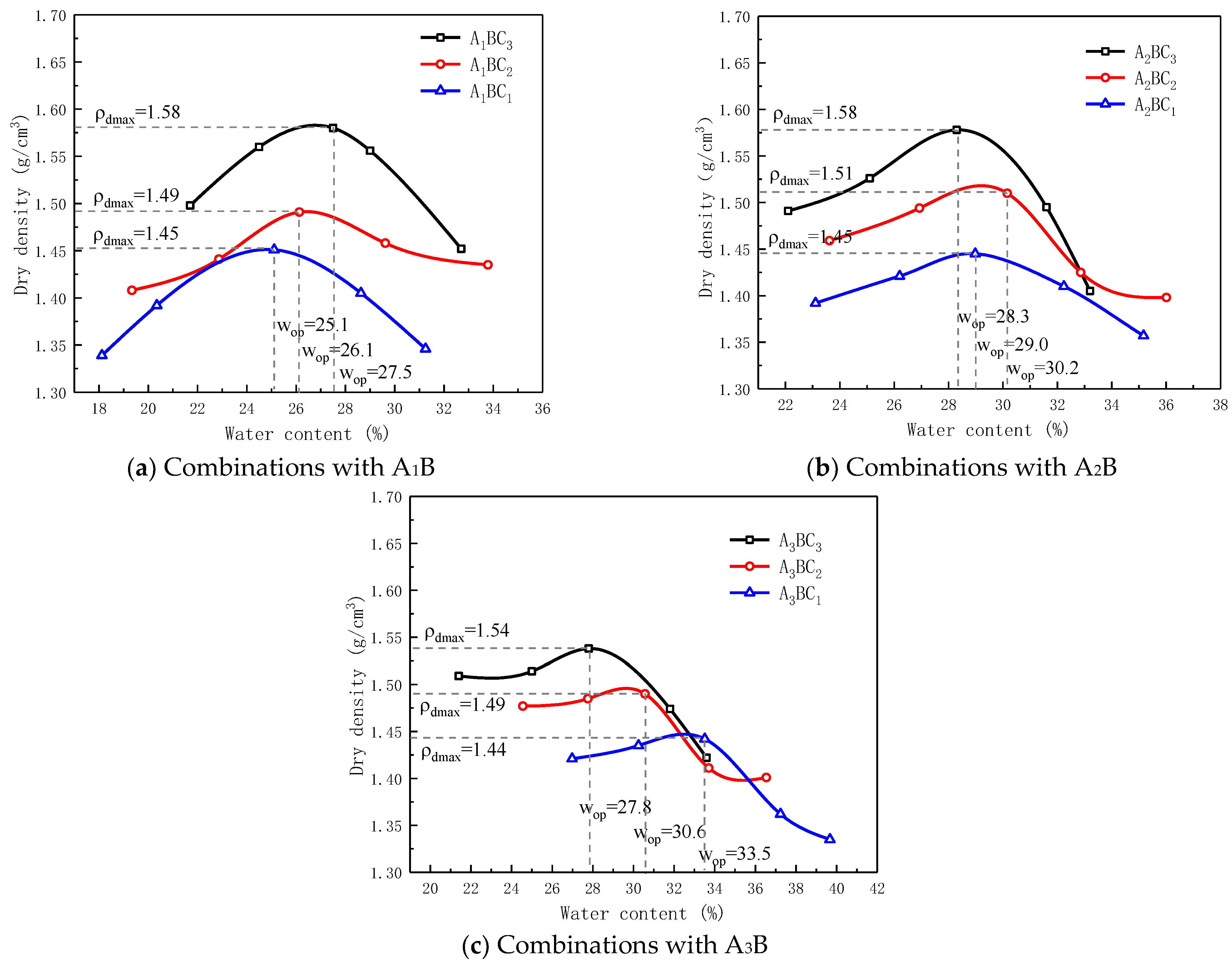 Materials 15 01123 g005 550