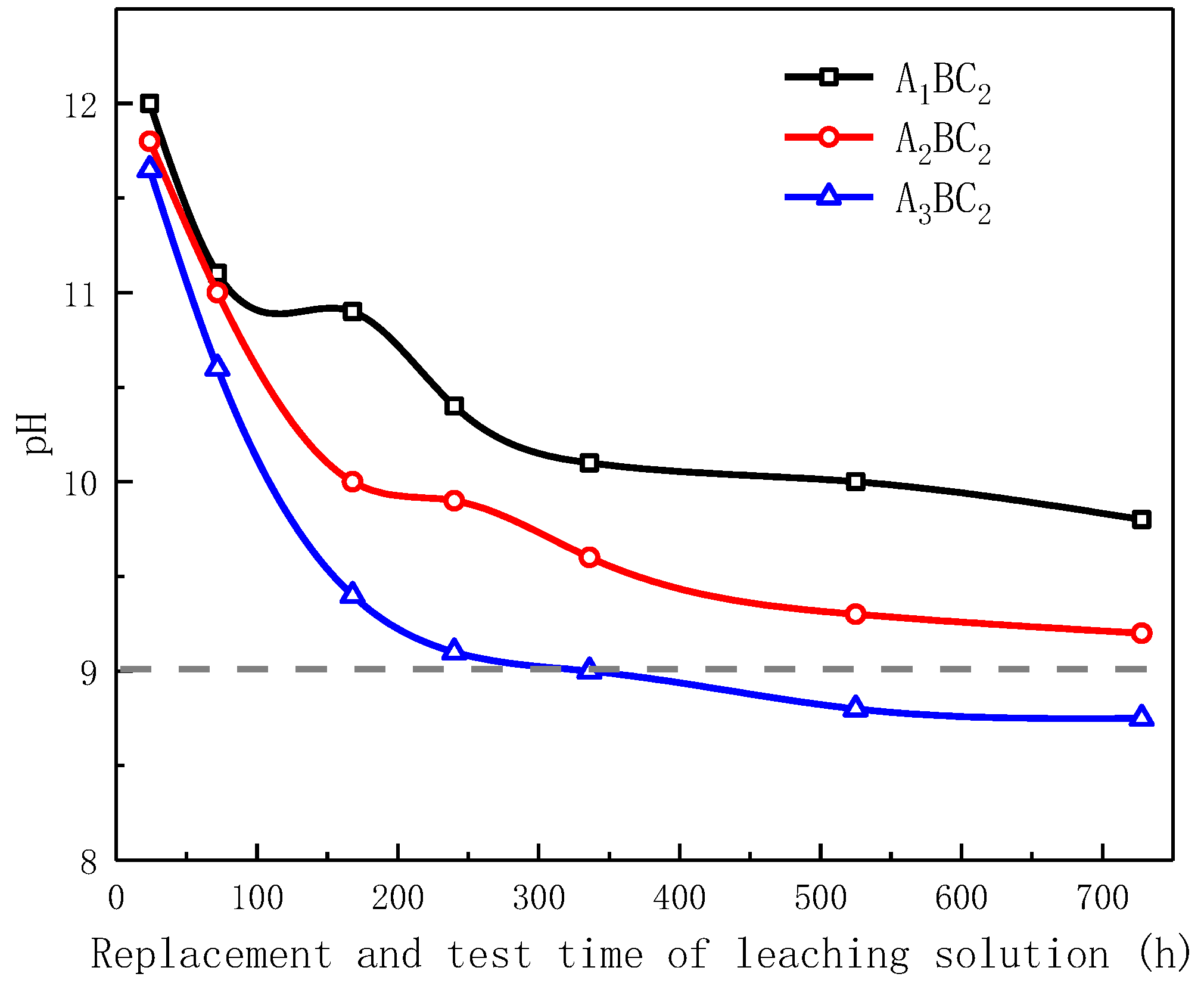 Materials 15 01123 g016 550