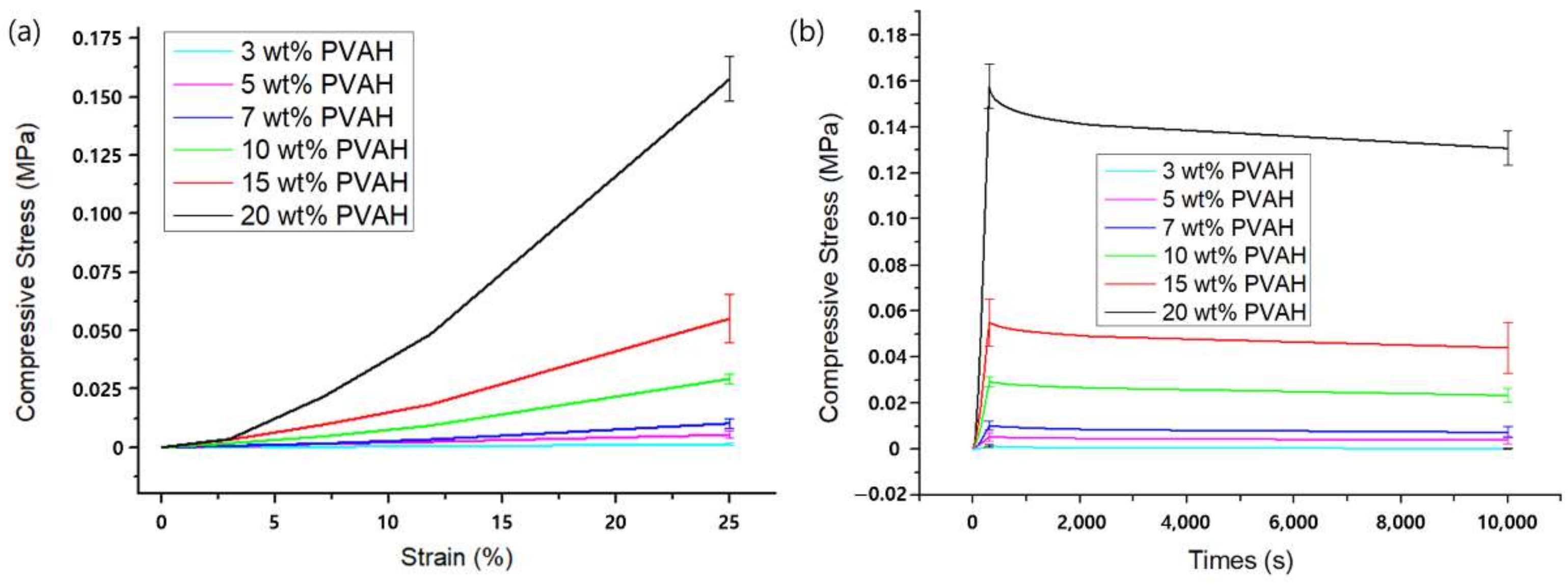 Materials 15 01125 g004