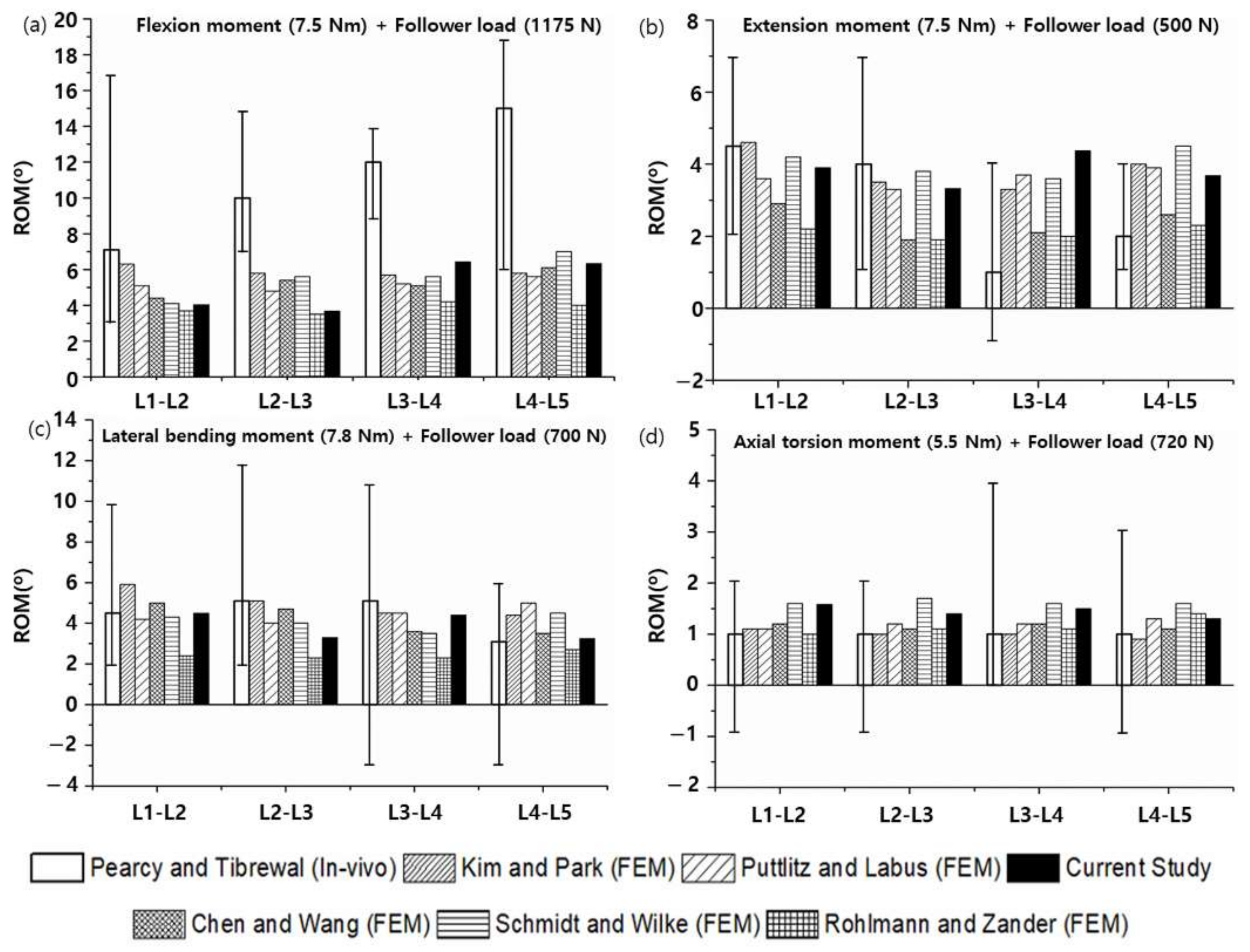 Materials 15 01125 g006