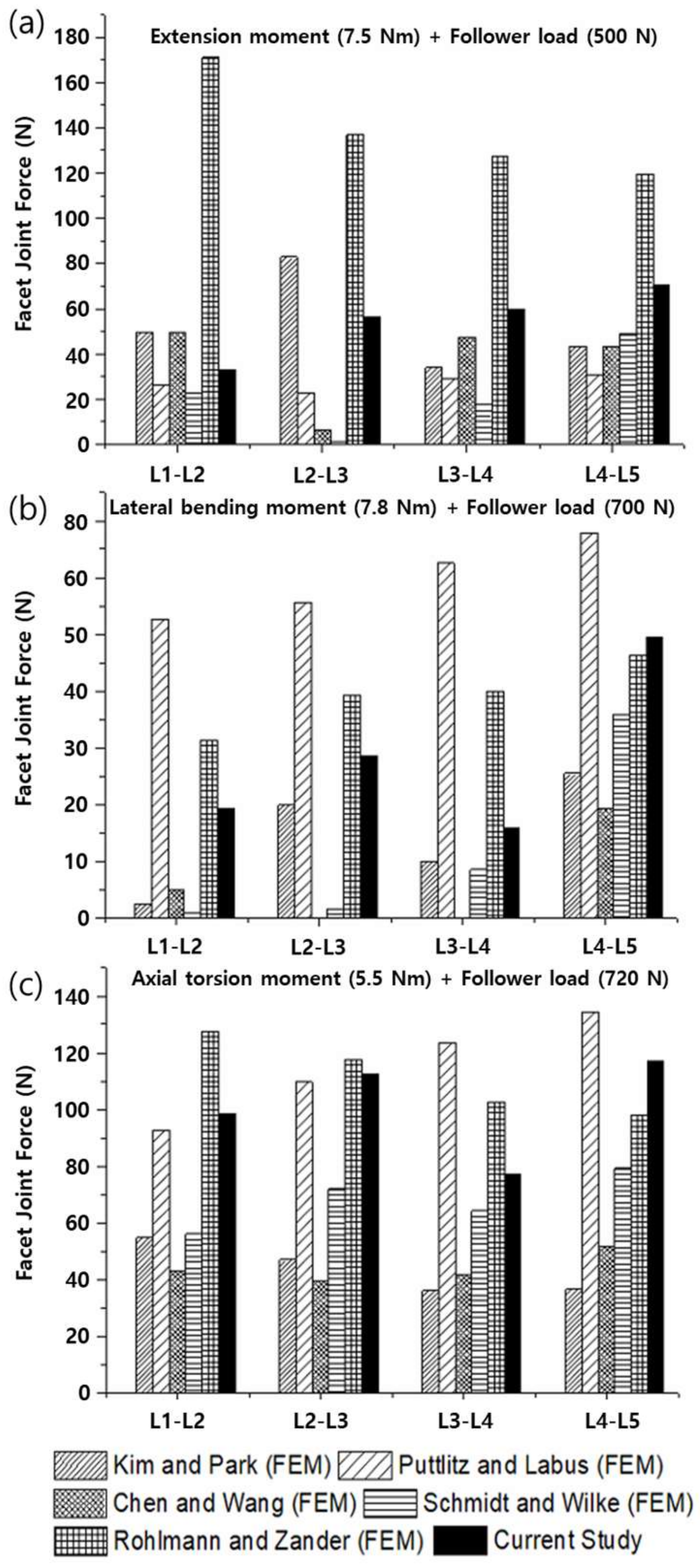 Materials 15 01125 g007