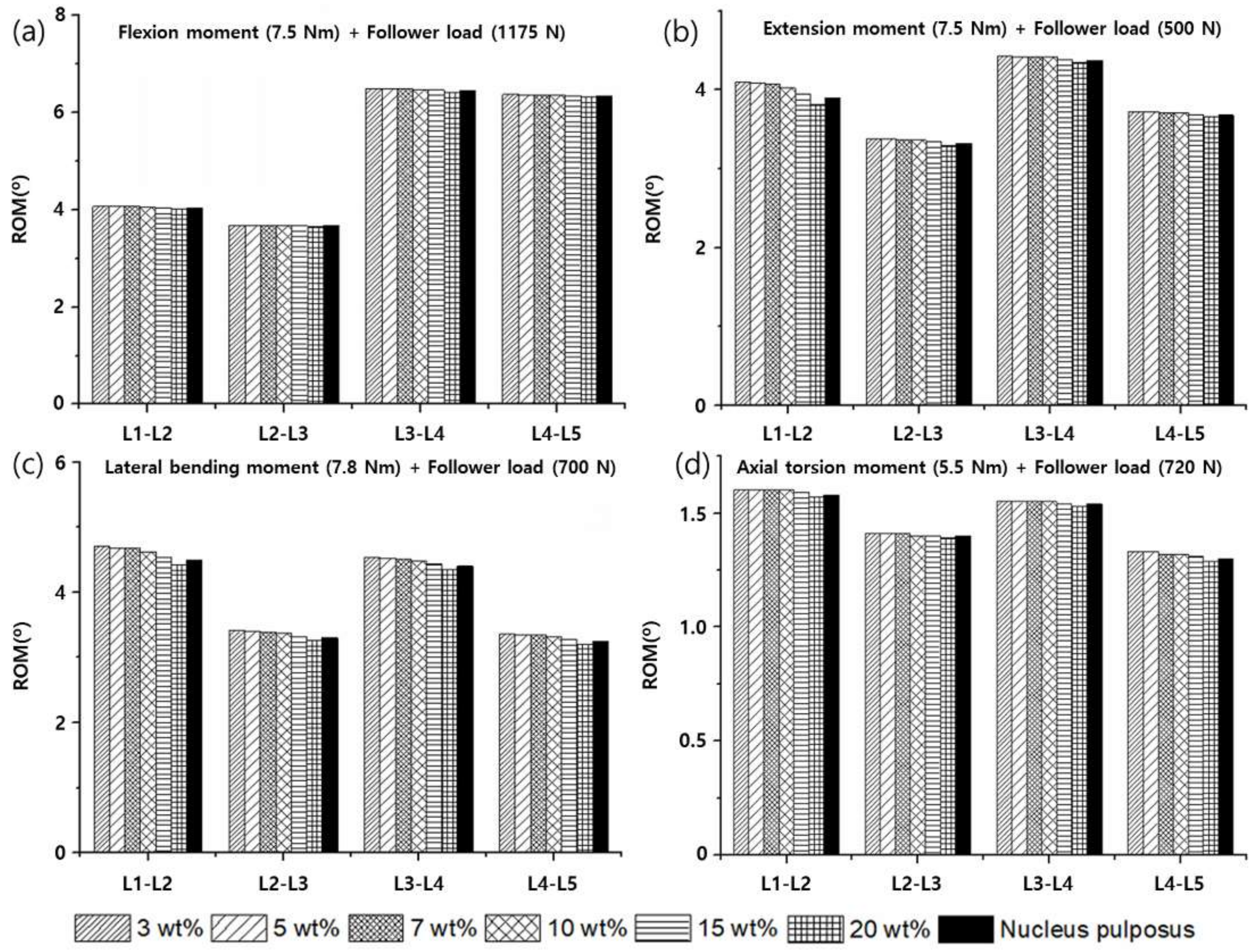 Materials 15 01125 g009