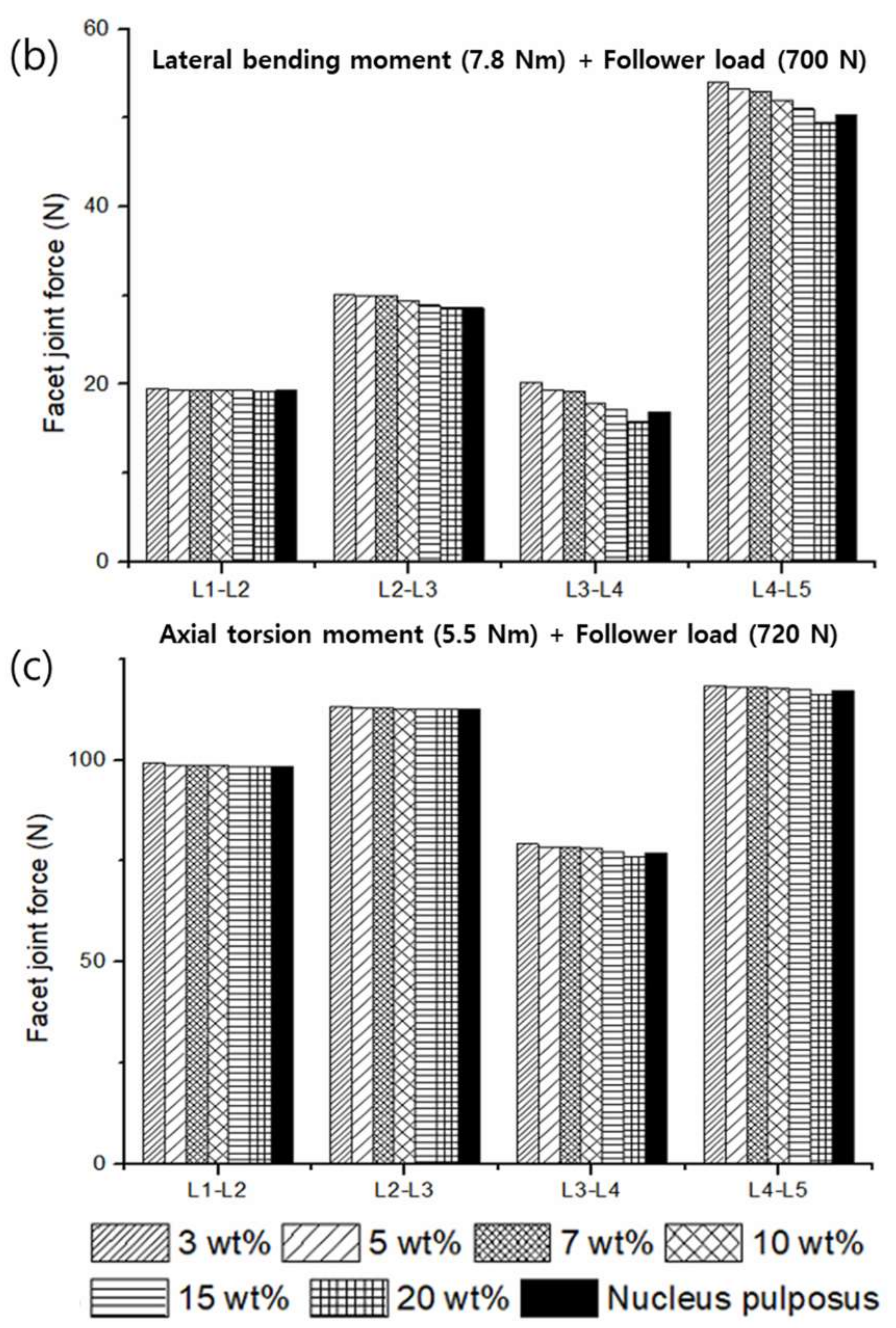 Materials 15 01125 g010b