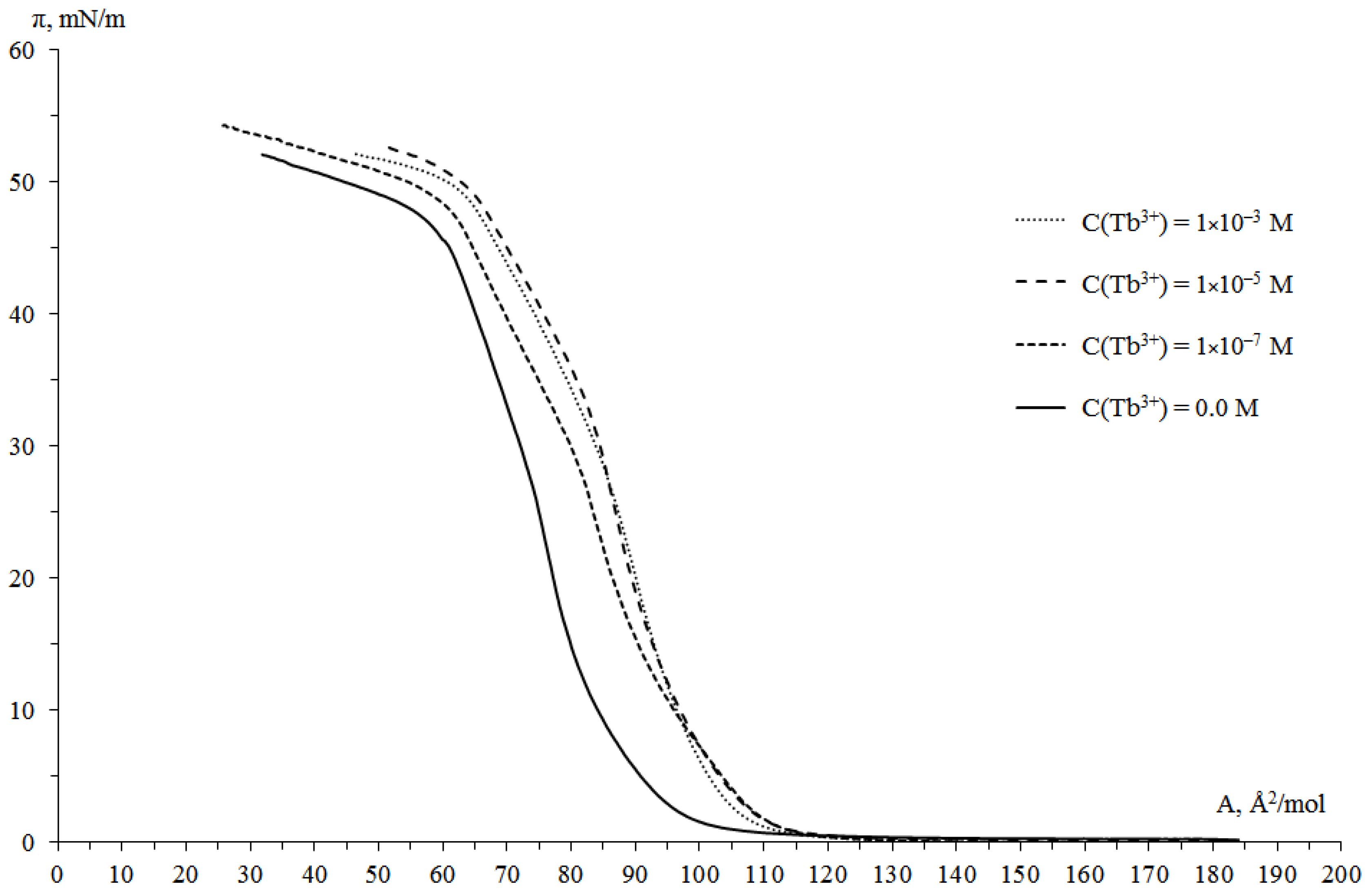 Materials 15 01127 g001 550
