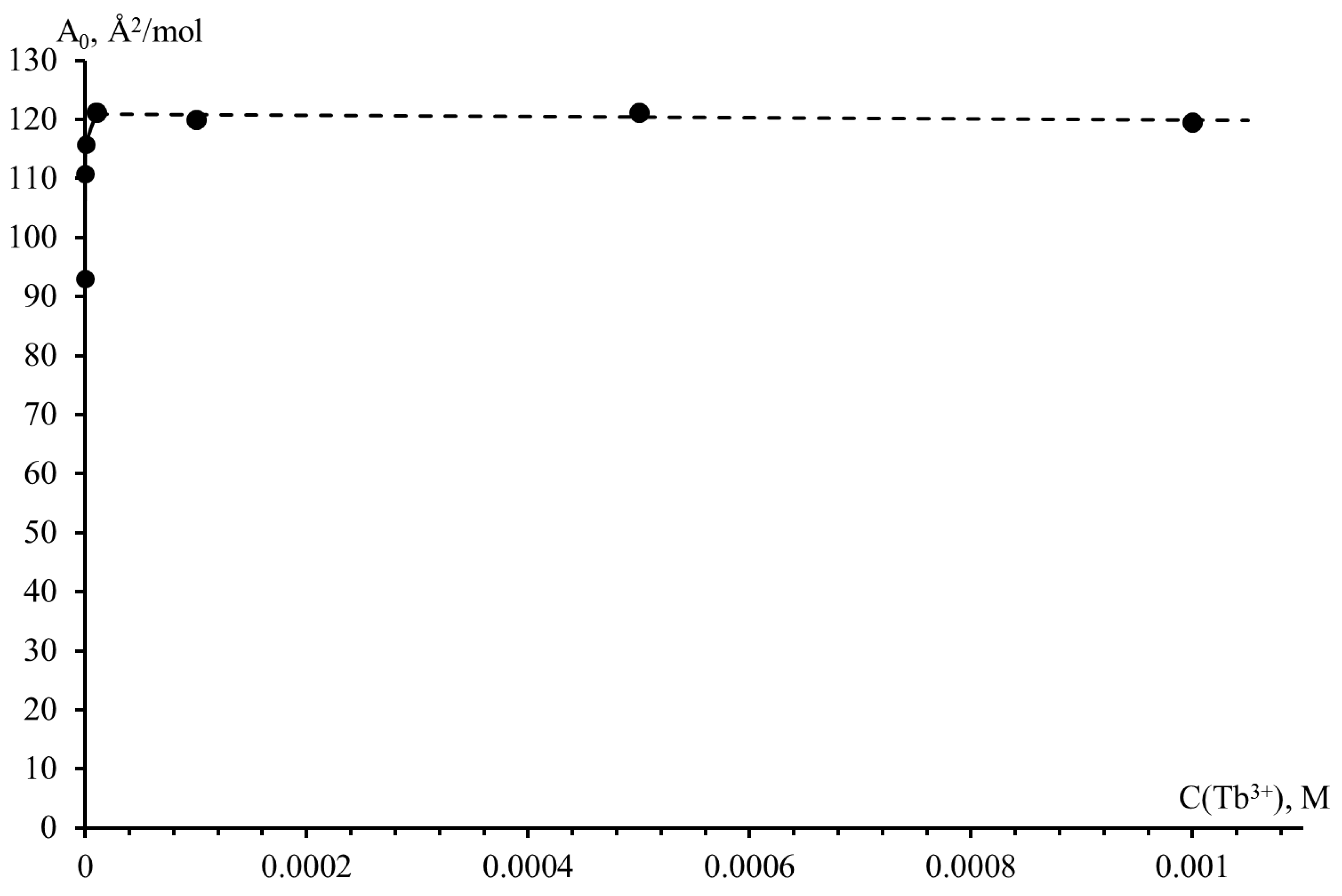 Materials 15 01127 g002 550