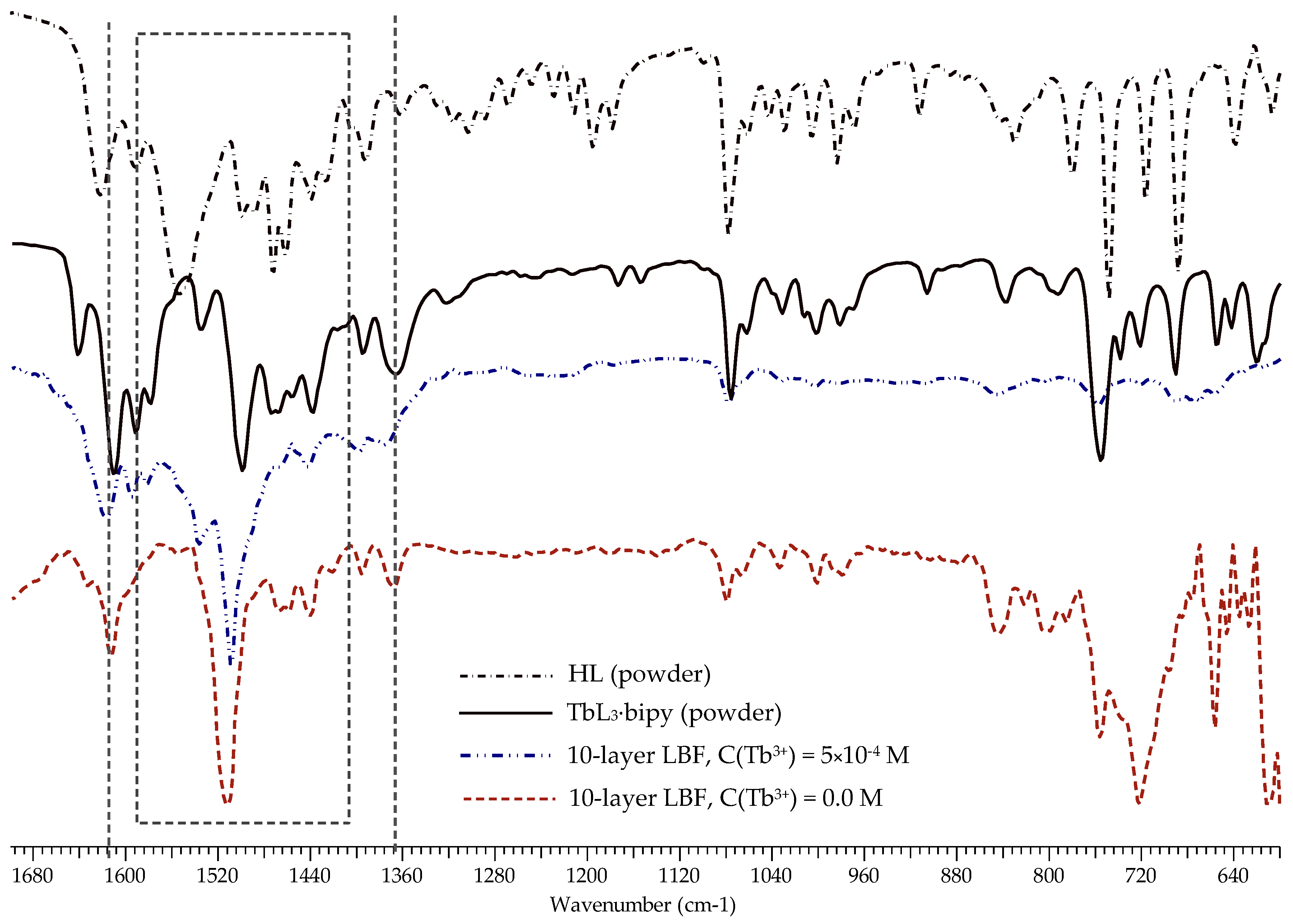 Materials 15 01127 g003 550