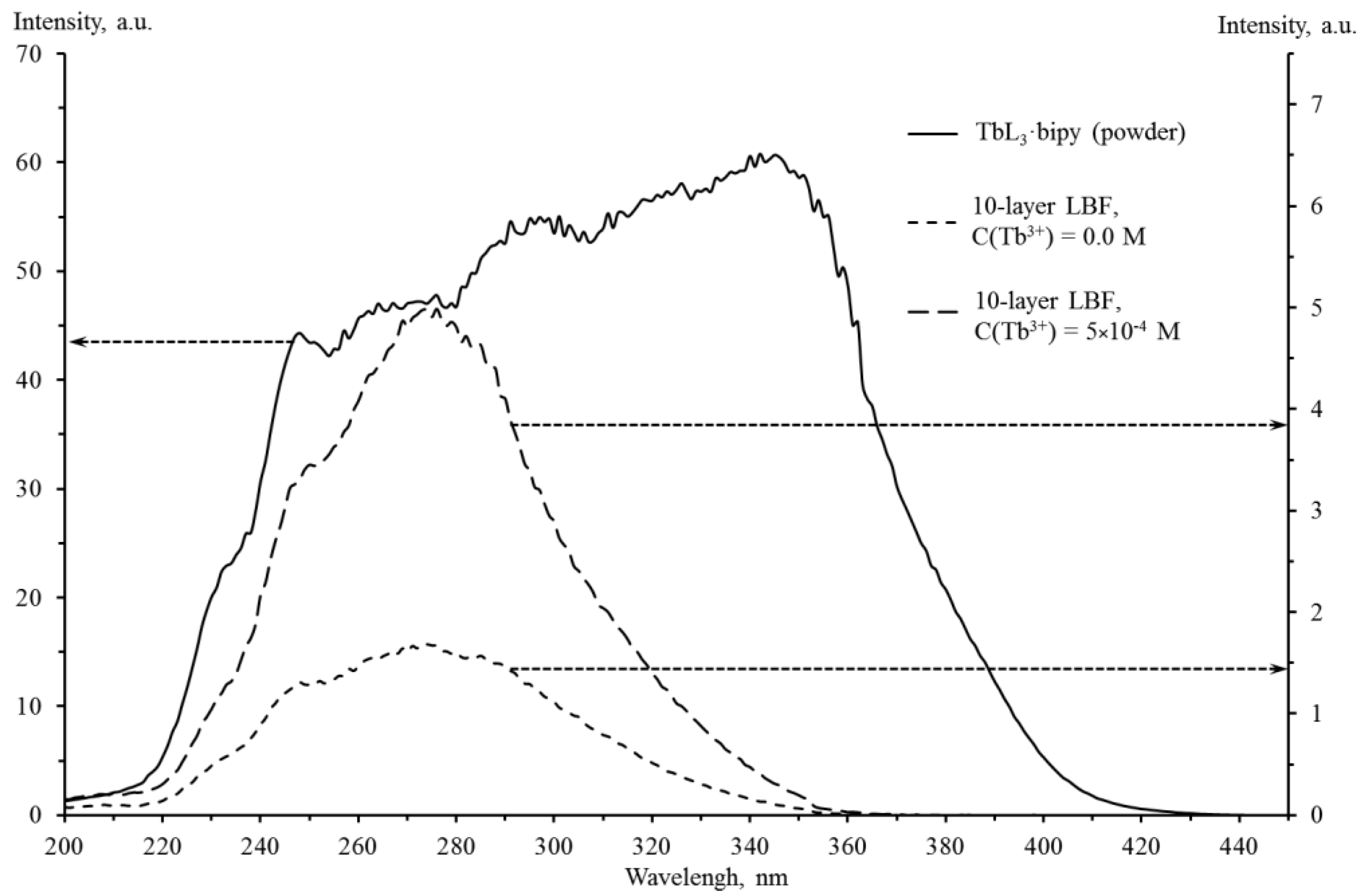 Materials 15 01127 g004 550