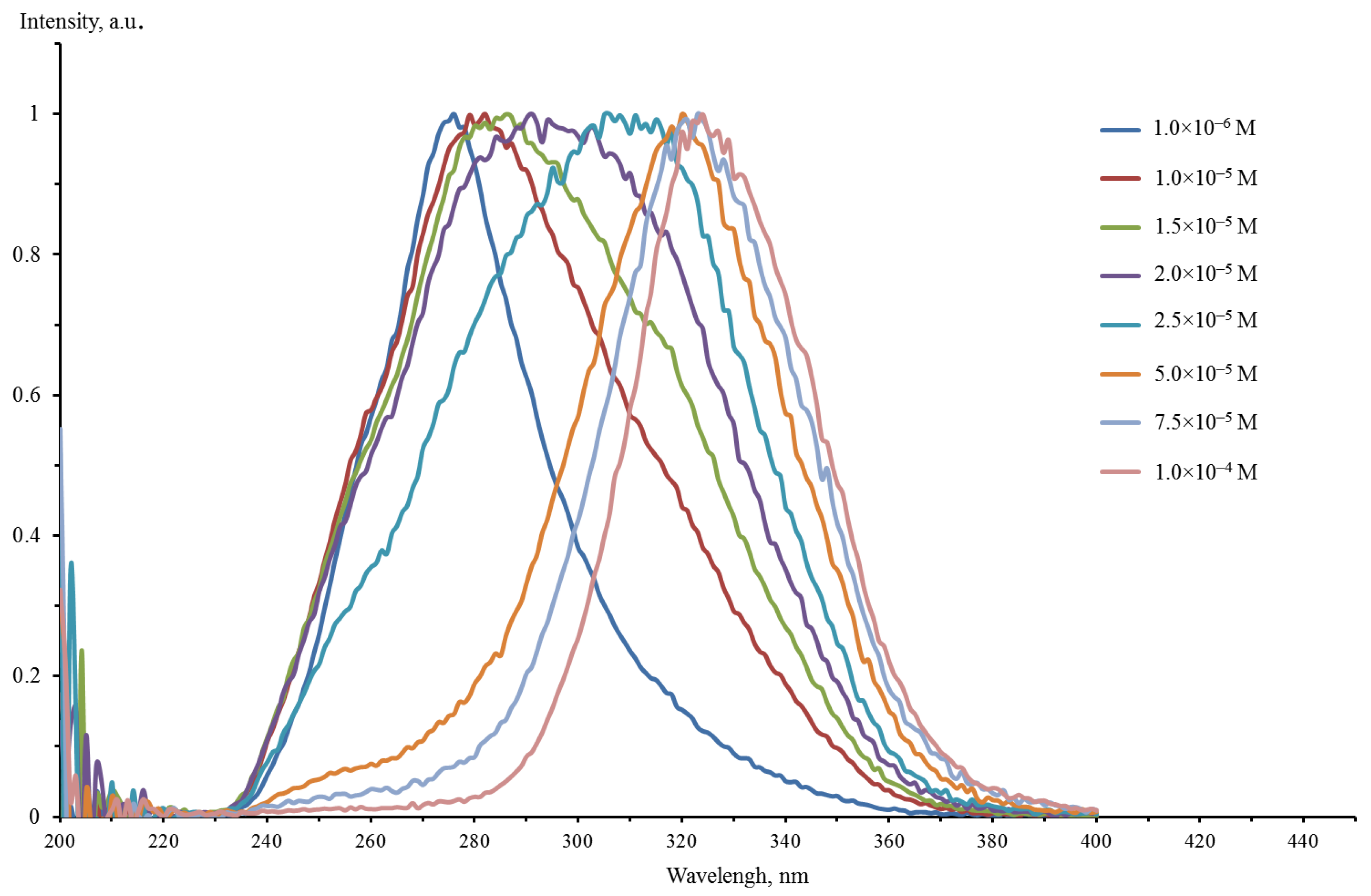 Materials 15 01127 g005 550