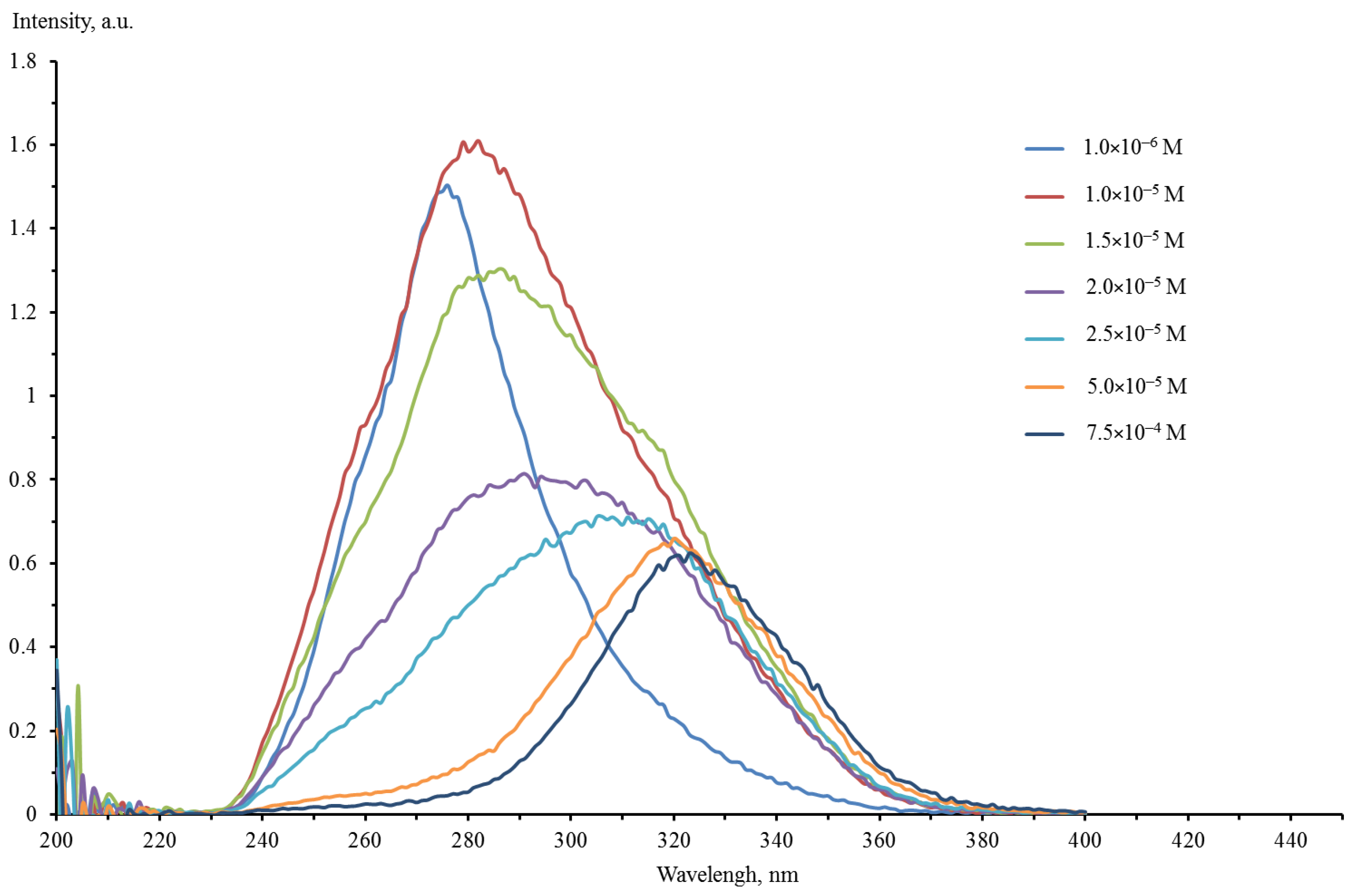 Materials 15 01127 g006 550