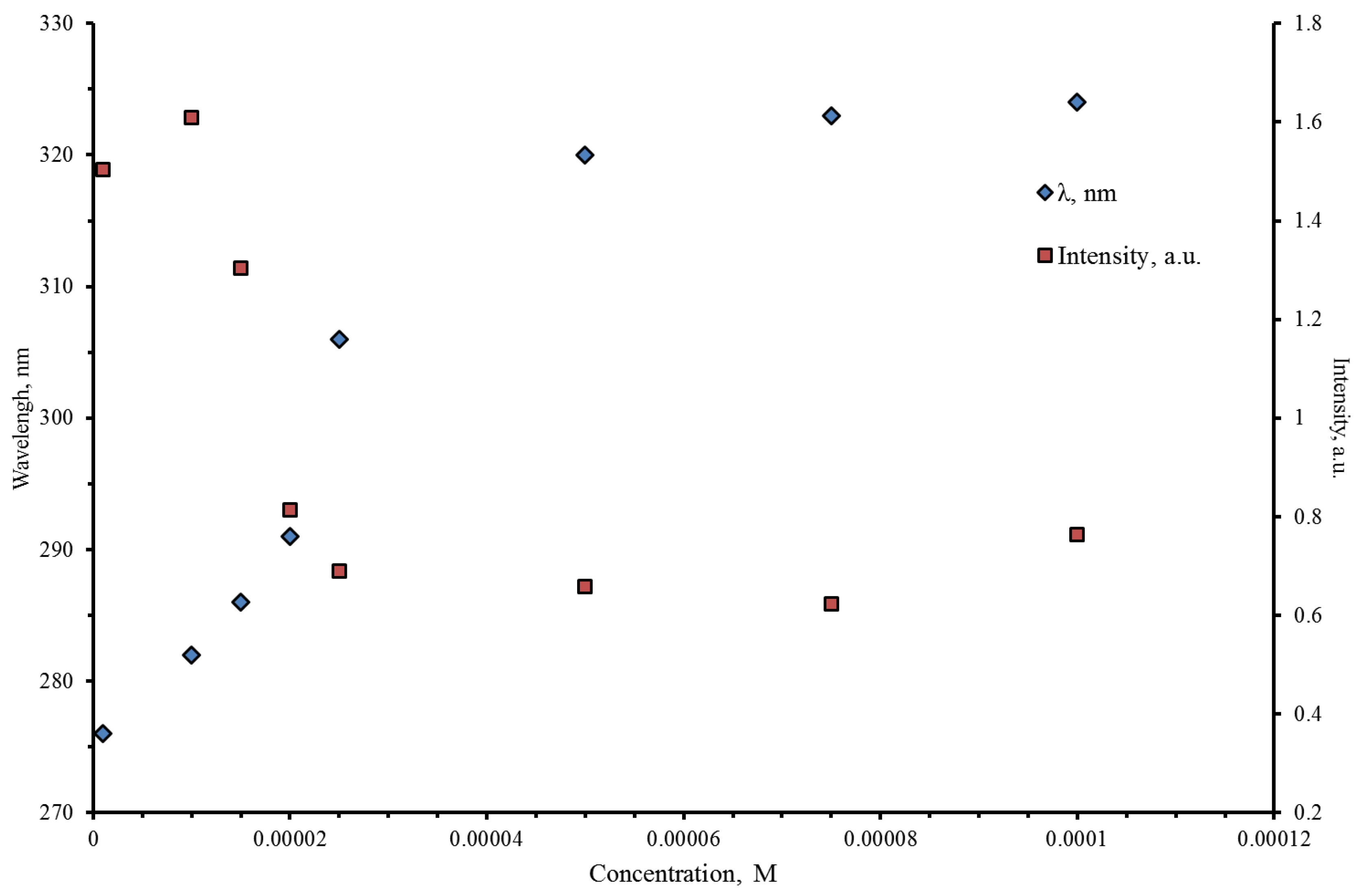 Materials 15 01127 g007 550