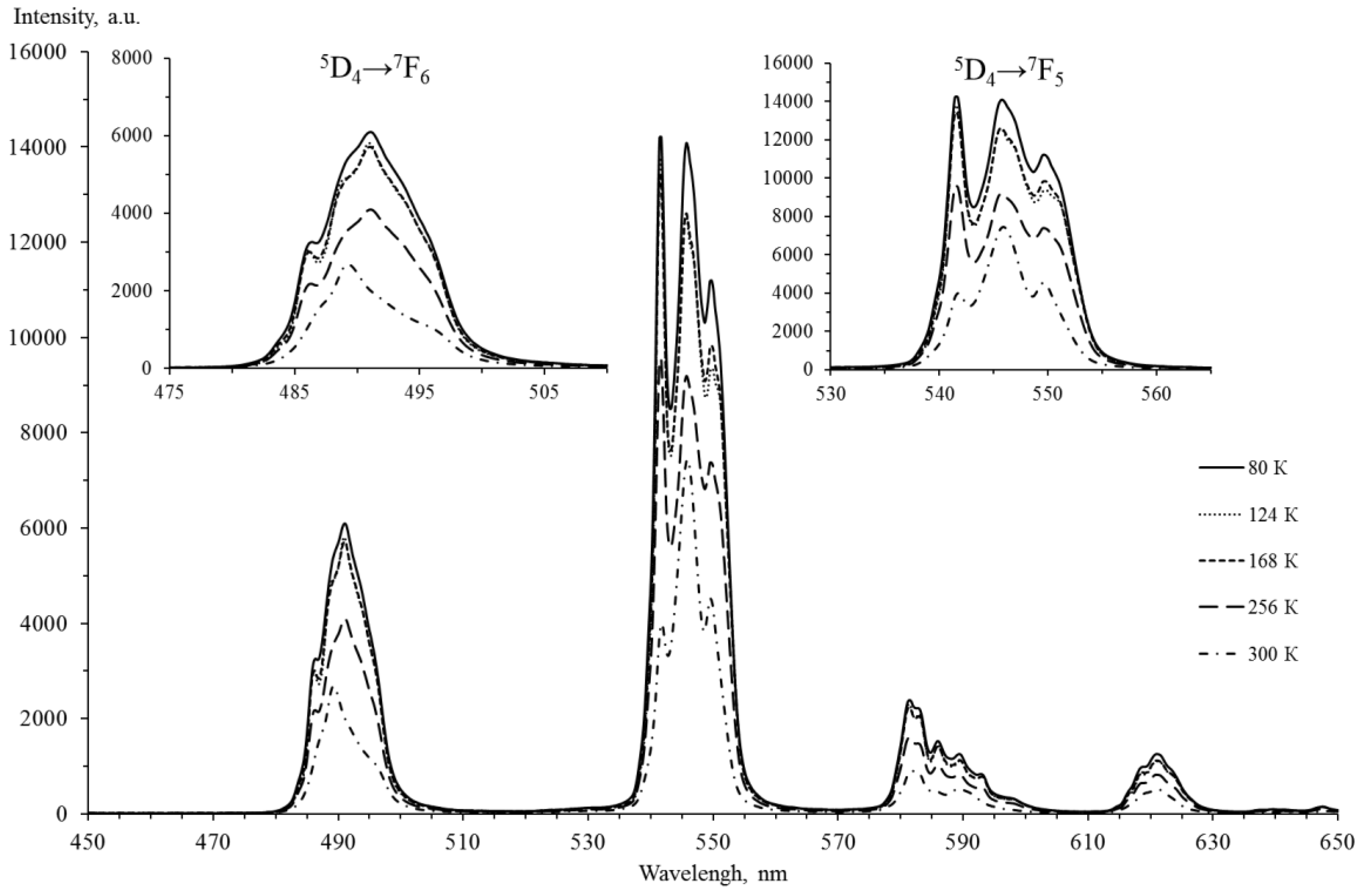 Materials 15 01127 g008 550