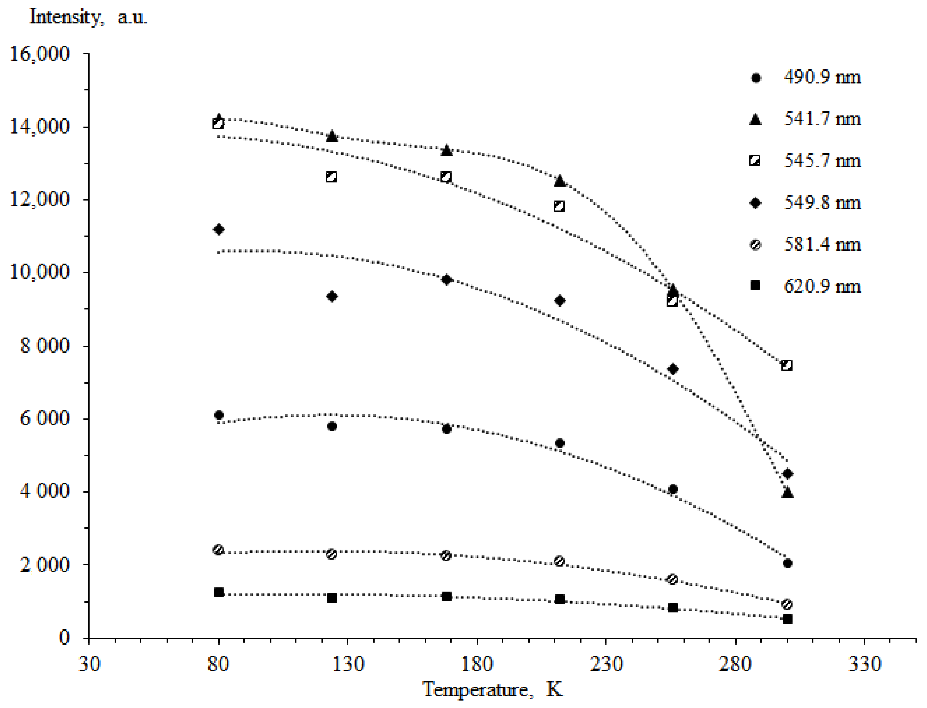 Materials 15 01127 g009 550