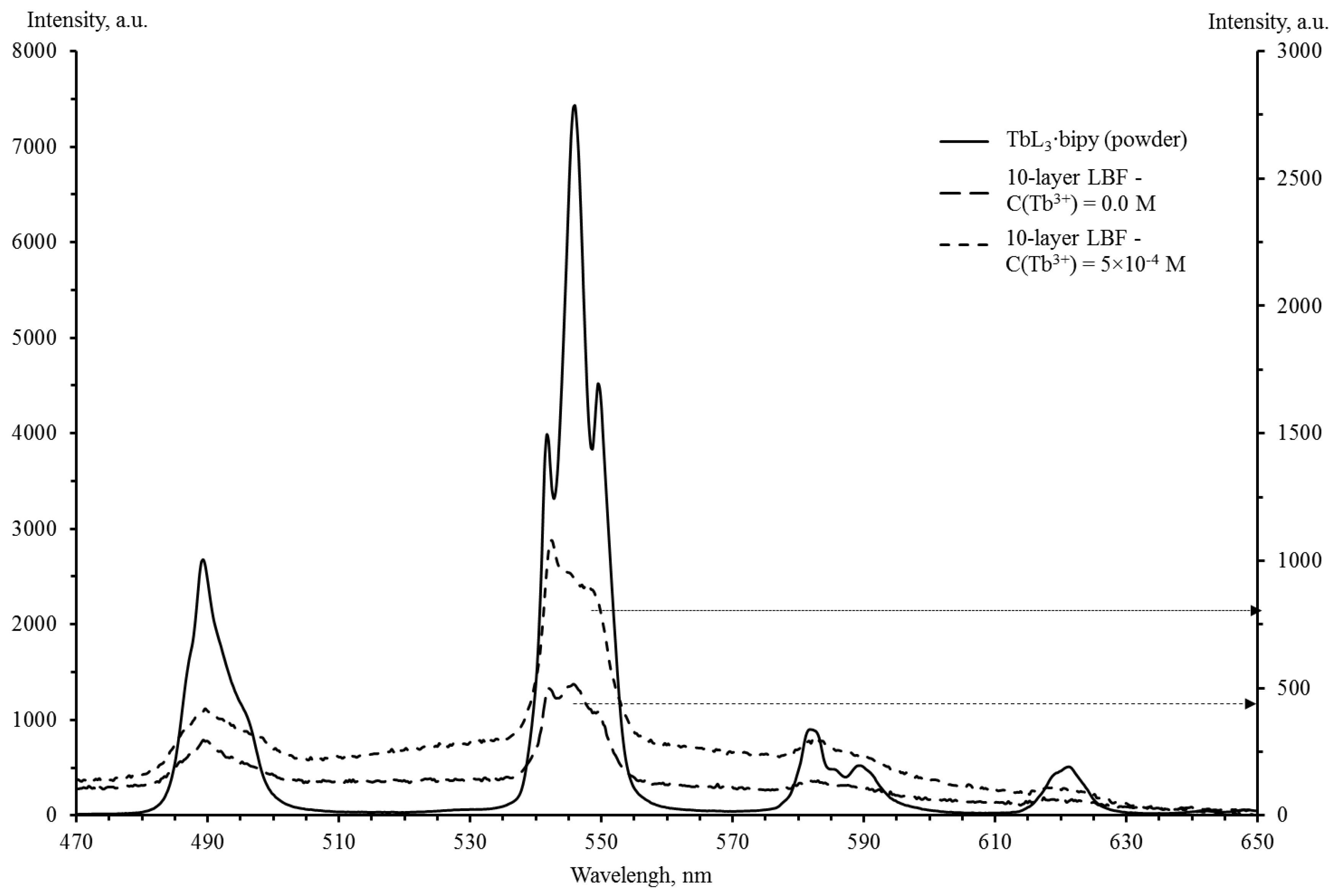 Materials 15 01127 g010 550