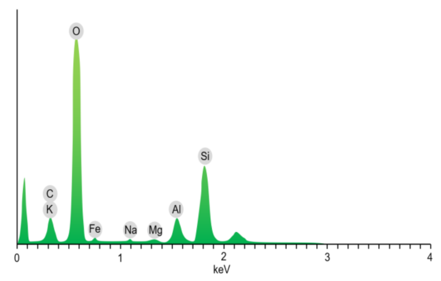 Materials 15 01128 g003 550