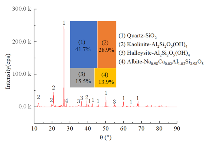 Materials 15 01128 g004 550