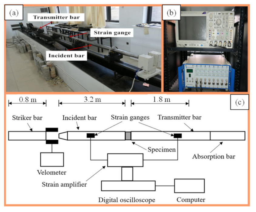Materials 15 01128 g005 550