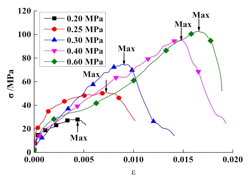 Materials 15 01128 g006 550