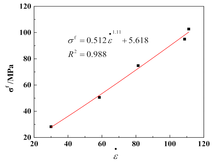 Materials 15 01128 g007 550