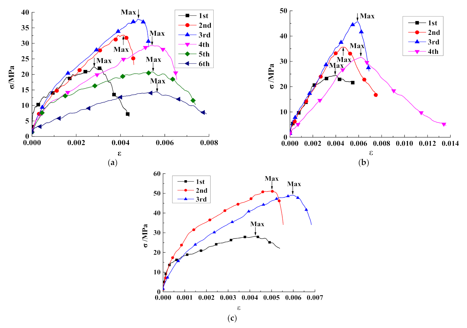 Materials 15 01128 g008 550