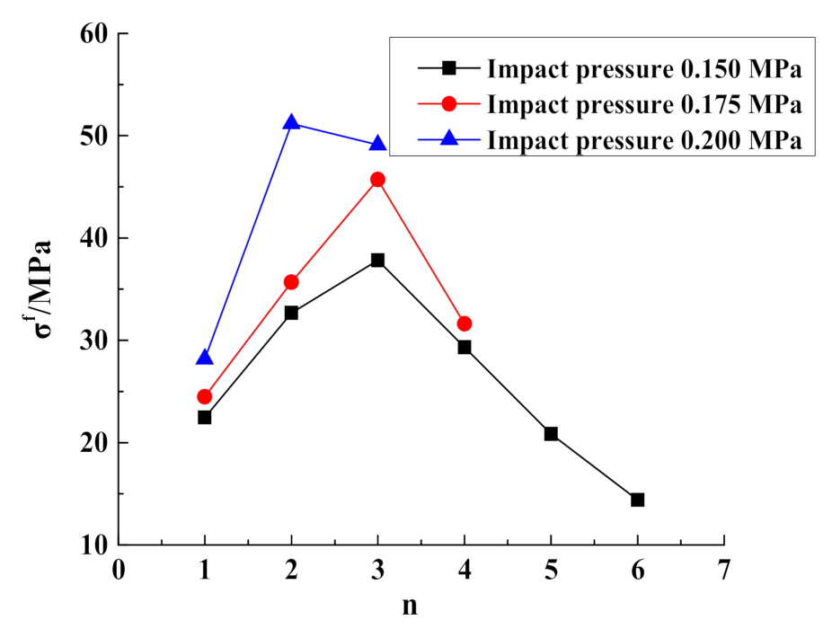 Materials 15 01128 g009 550