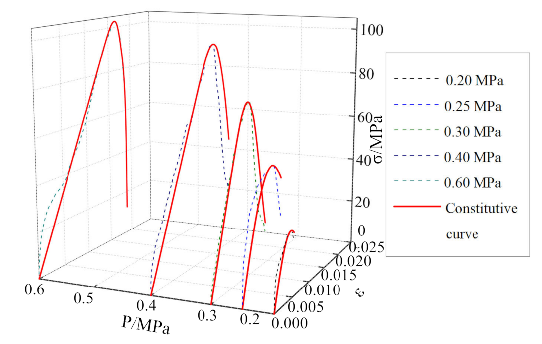 Materials 15 01128 g012 550